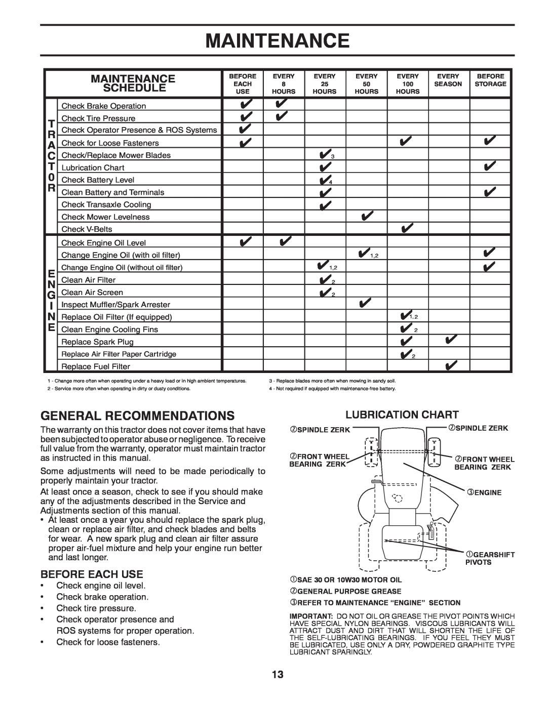 Poulan 96016002400, 532 43 88-17 manual Maintenance, General Recommendations, Schedule, Before Each Use, Lubrication Chart 
