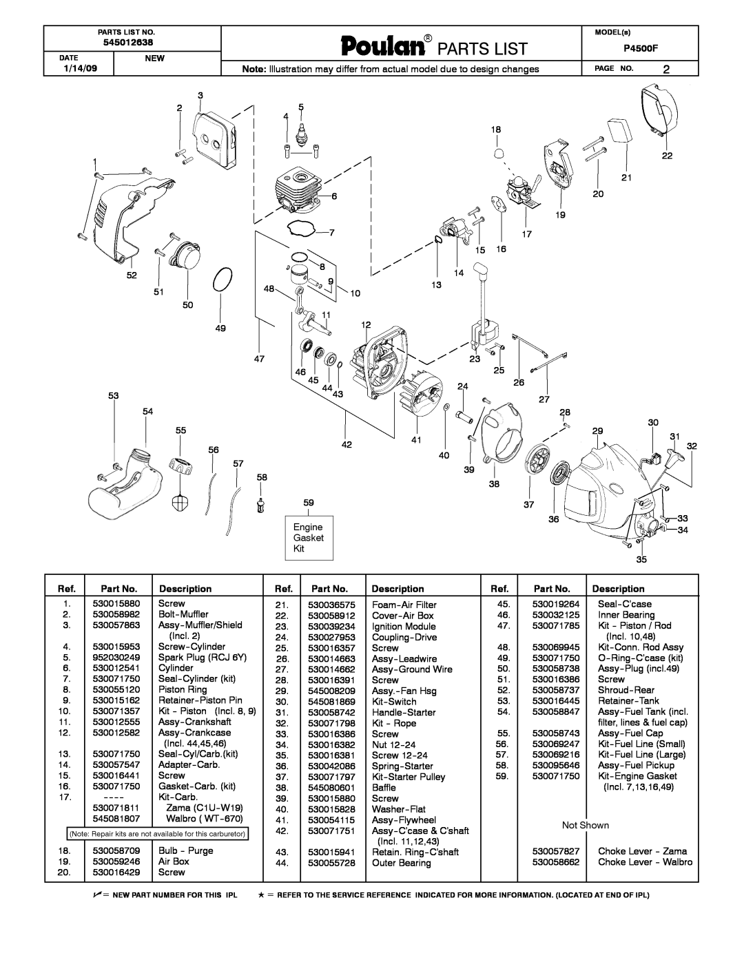 Poulan 545012638 manual Parts List, Poulanparamountpoulanpro Partslistst, 1/14/09, P4500F, Description 