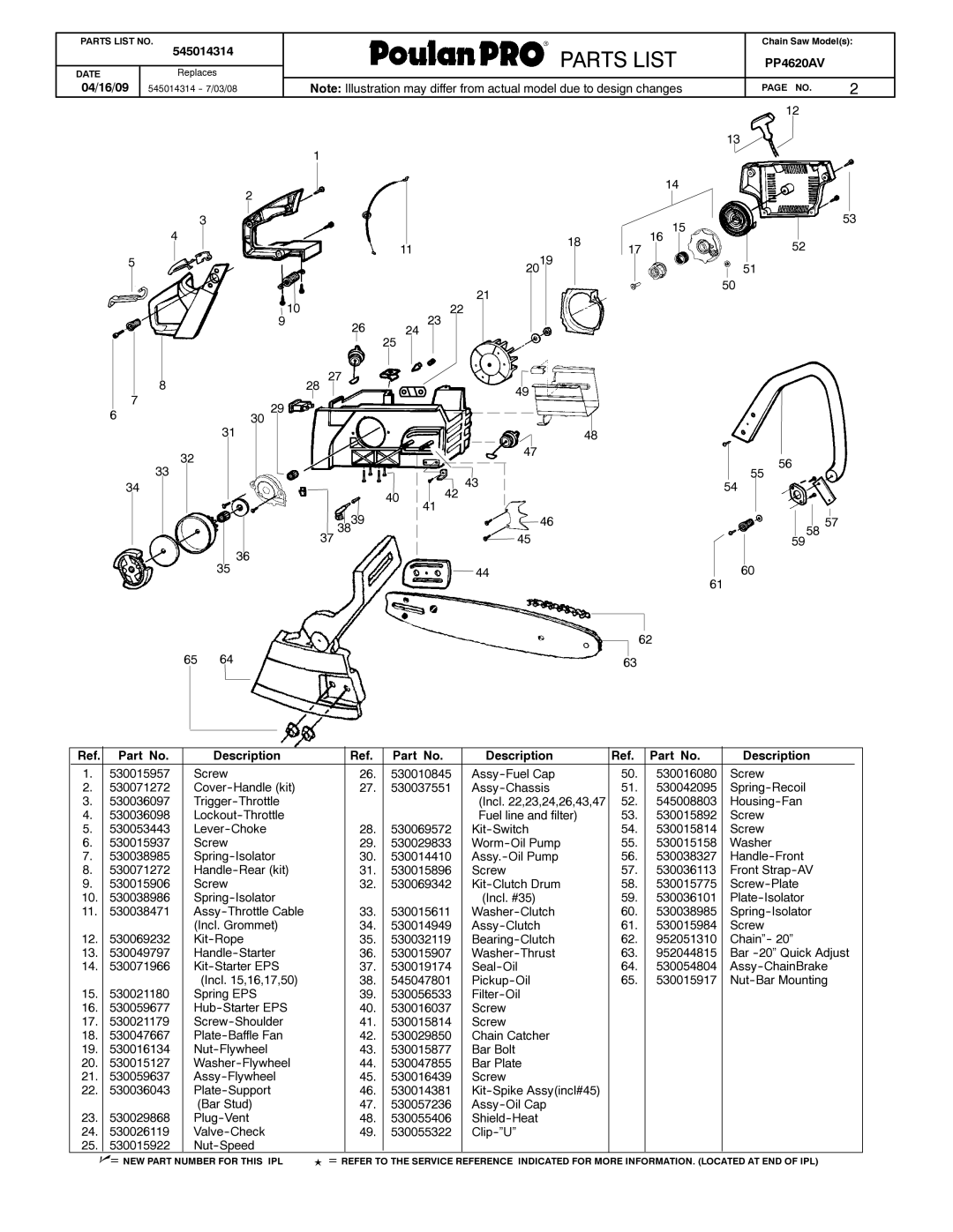 Poulan 545014314 manual Weed, Parts List, Description 