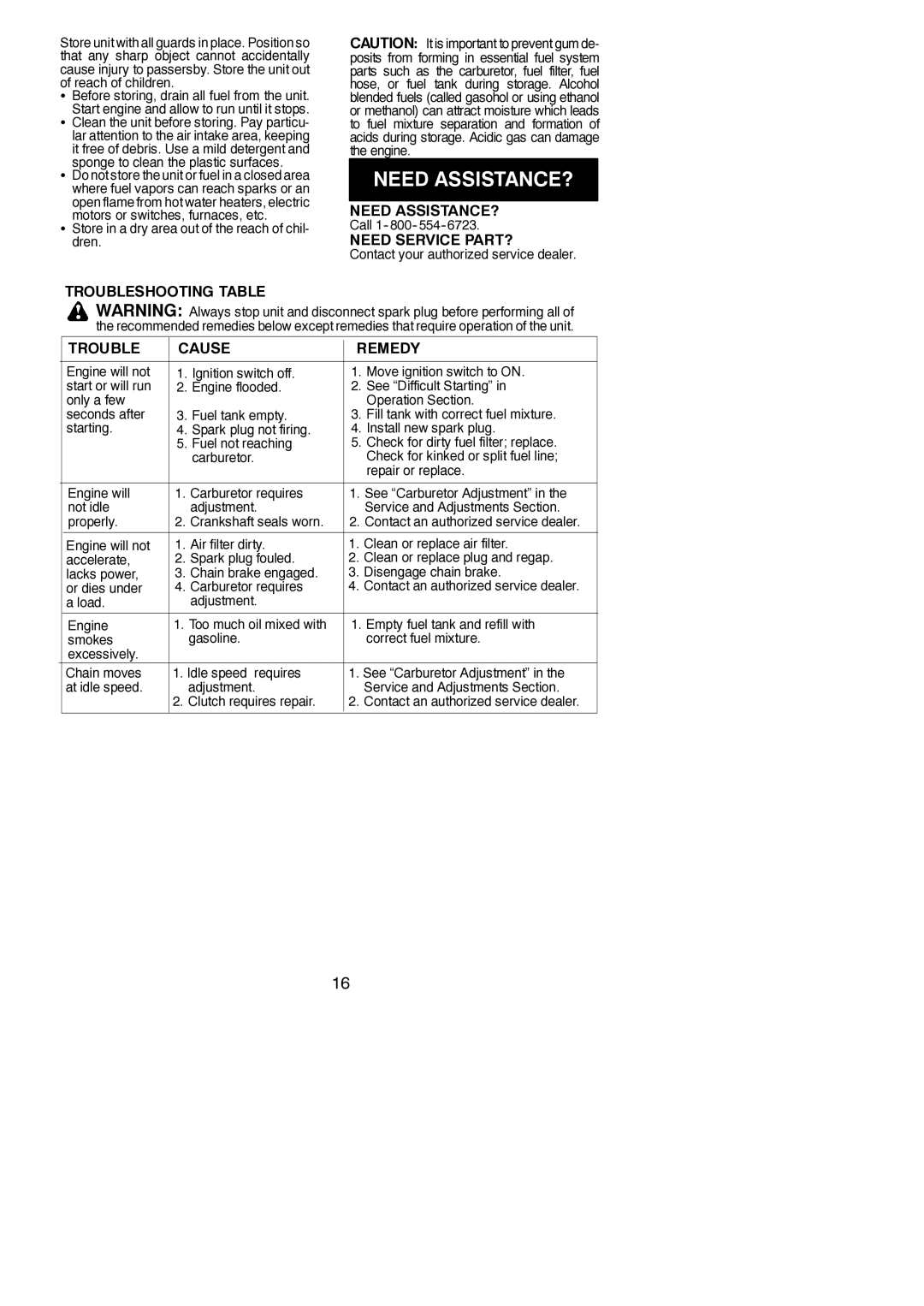 Poulan 545047502 instruction manual Troubleshooting Table, Need ASSISTANCE?, Need Service PART?, Trouble Cause Remedy 