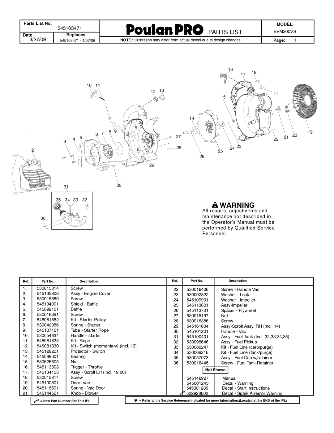 Poulan 545103471 manual Parts List, 22 21 