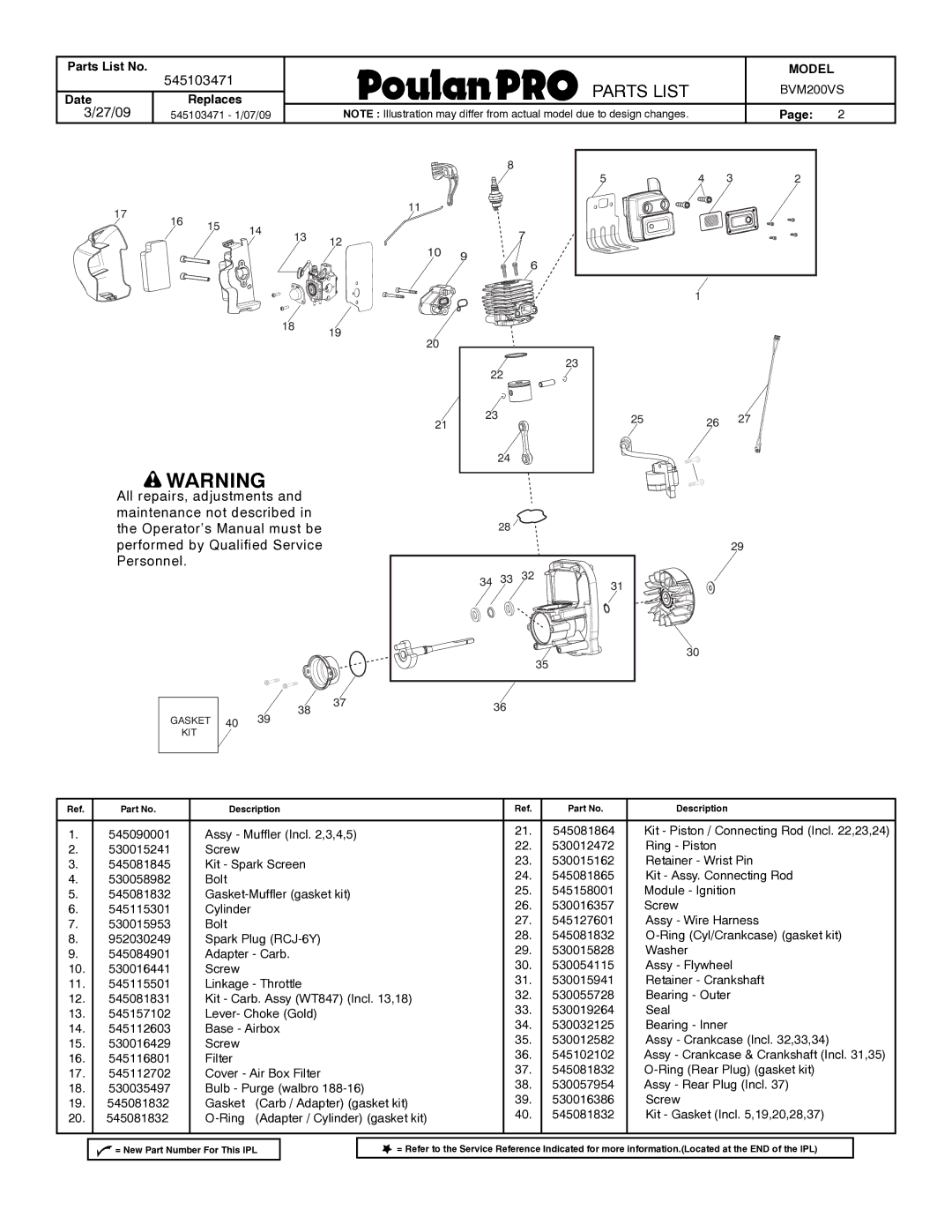 Poulan 545103471 manual Kit 