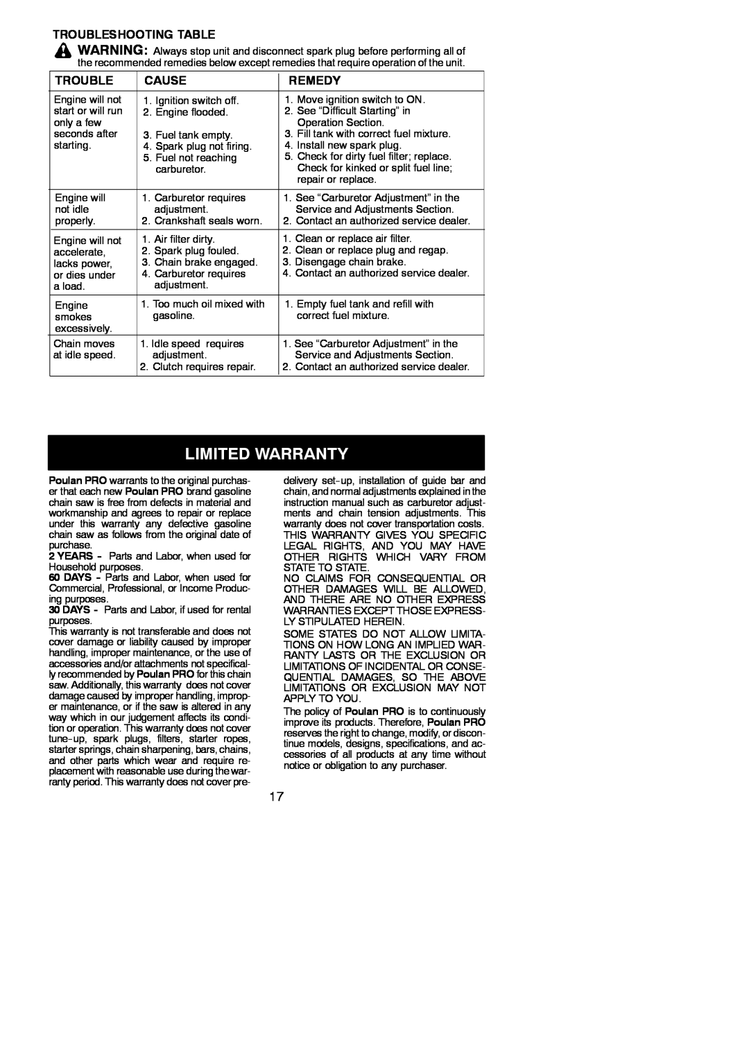 Poulan 545123817 instruction manual Limited Warranty, Troubleshooting Table, Cause, Remedy 