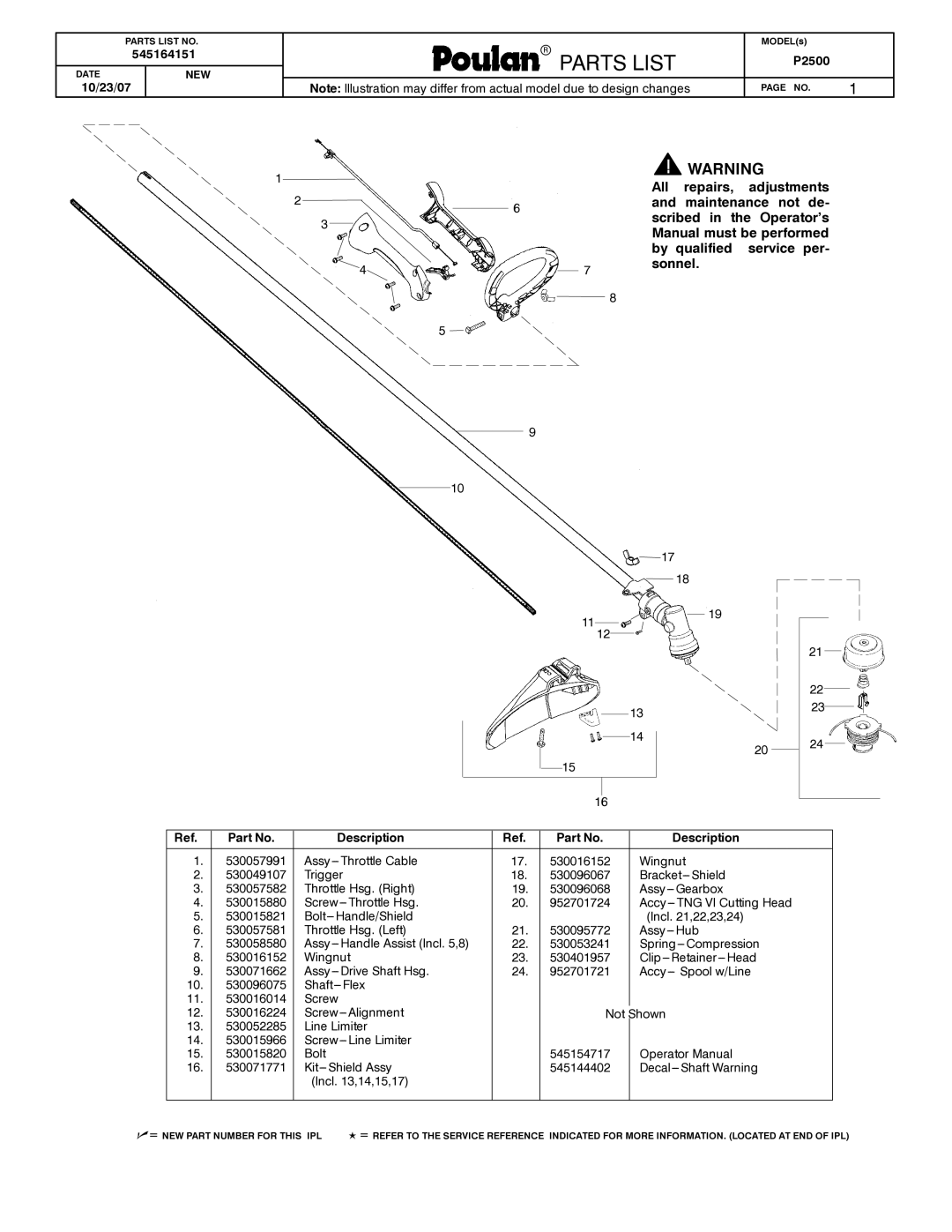 Poulan 545164151 manual Parts List 