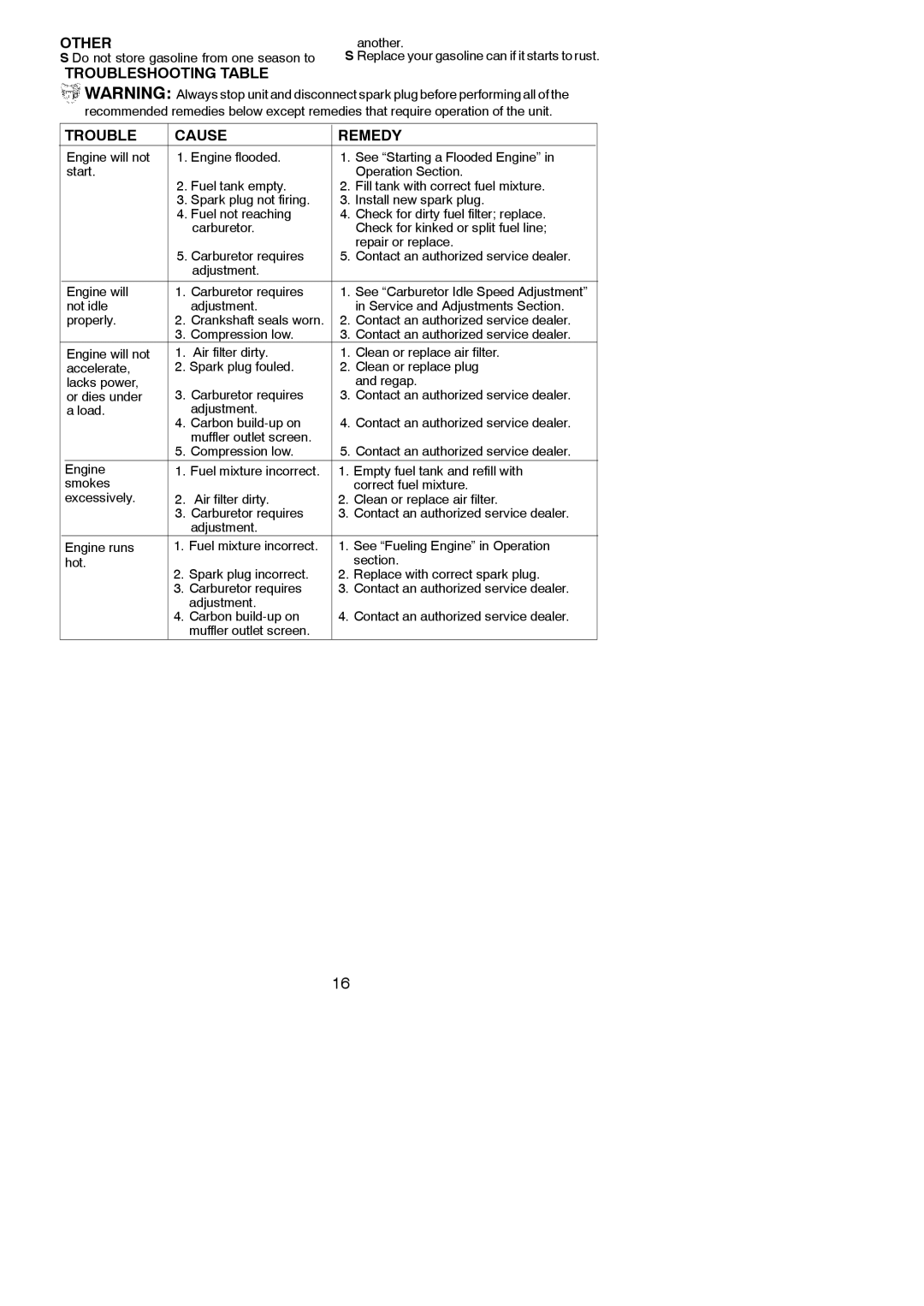 Poulan 545177328 Other, Troubleshooting Table Cause Remedy, Another, Do not store gasoline from one season to 