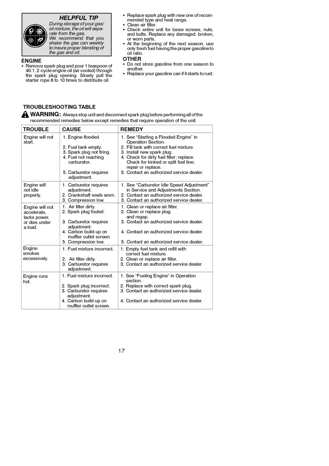 Poulan 545186845 instruction manual Engine, Troubleshooting Table, Other, Trouble Cause Remedy 