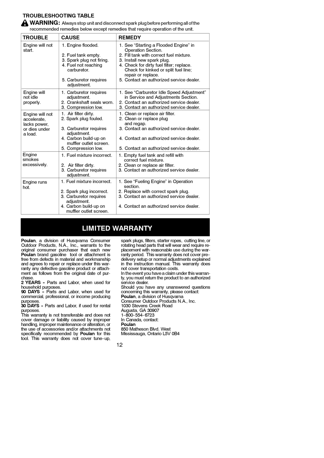 Poulan 545186897, P4500F instruction manual Limited Warranty, Troubleshooting Table Cause Remedy, Canada, contact 