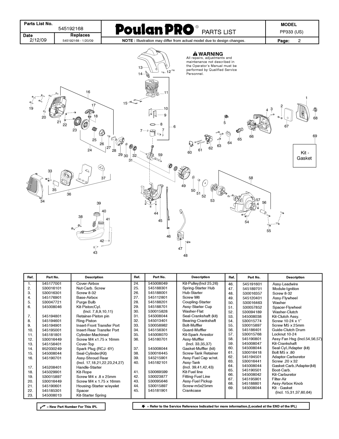 Poulan 545192168 manual Kit Gasket, 29 30, Description 