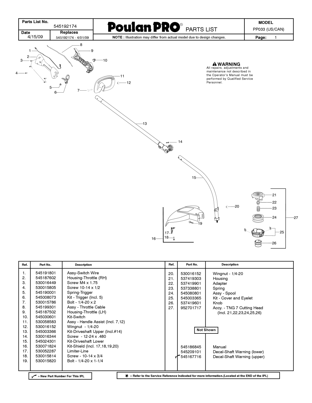 Poulan 545192174 manual Parts List, 15/09, Replaces 