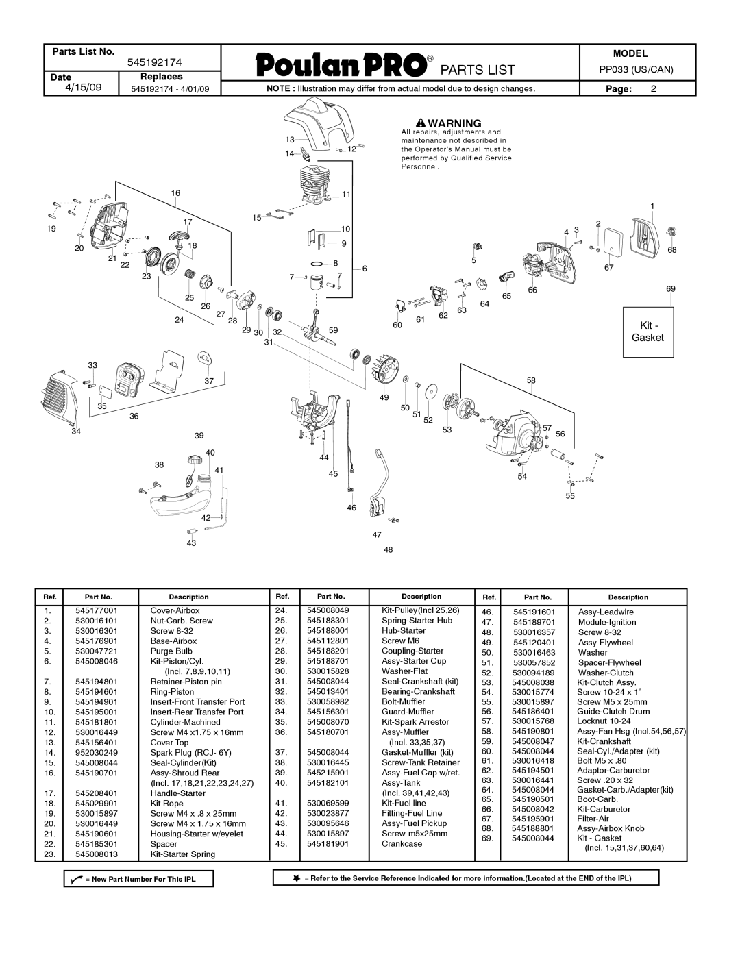 Poulan 545192174 manual Parts List No, DateReplaces, PP033 US/CAN, Kit Gasket 