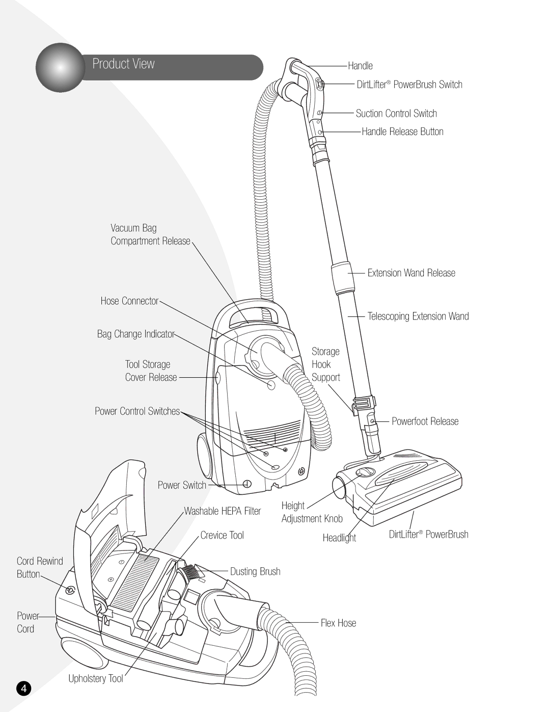 Poulan 6900 warranty Product View 