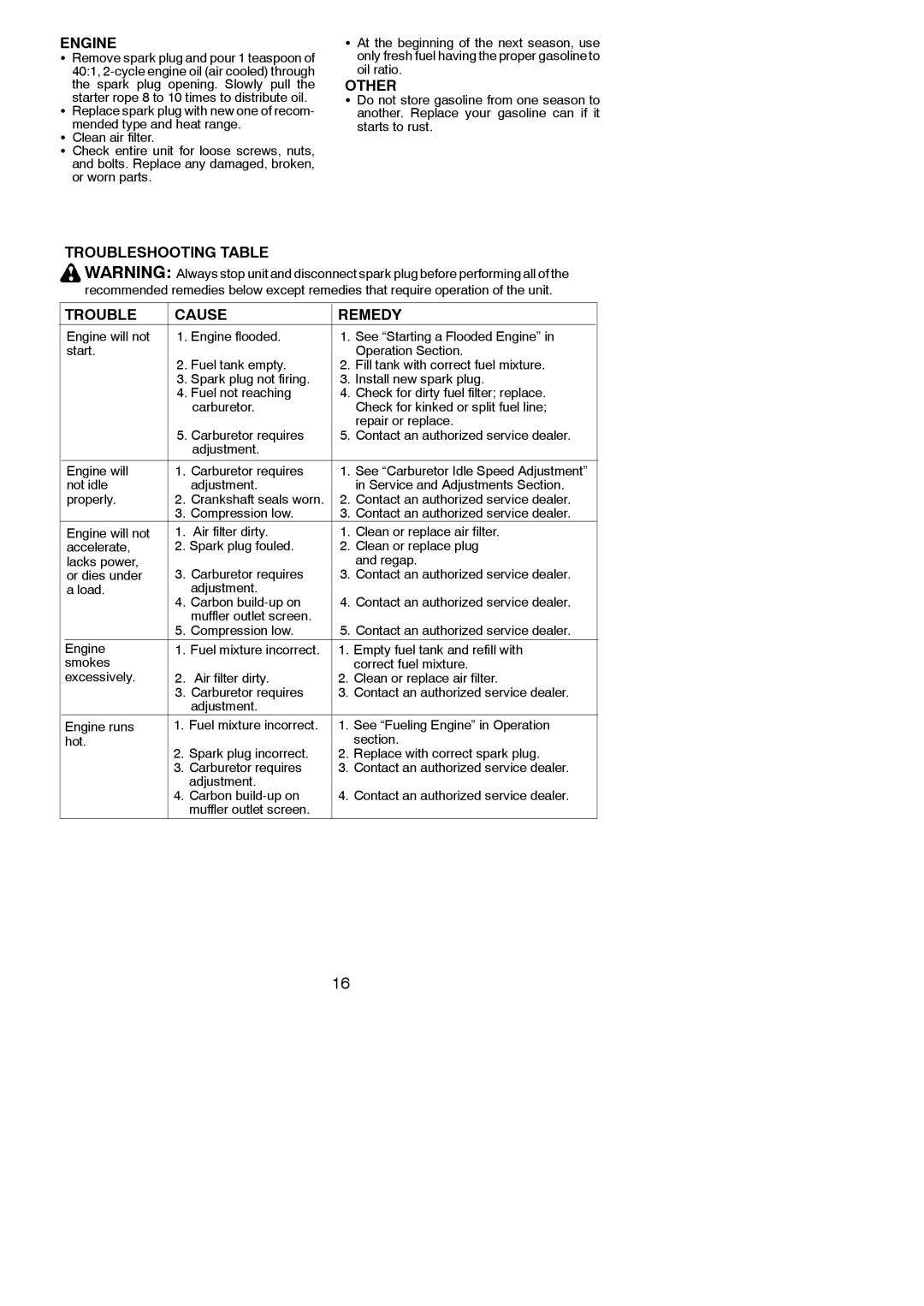 Poulan 952711944, 115248826 instruction manual Engine, Other, Troubleshooting Table Cause Remedy 