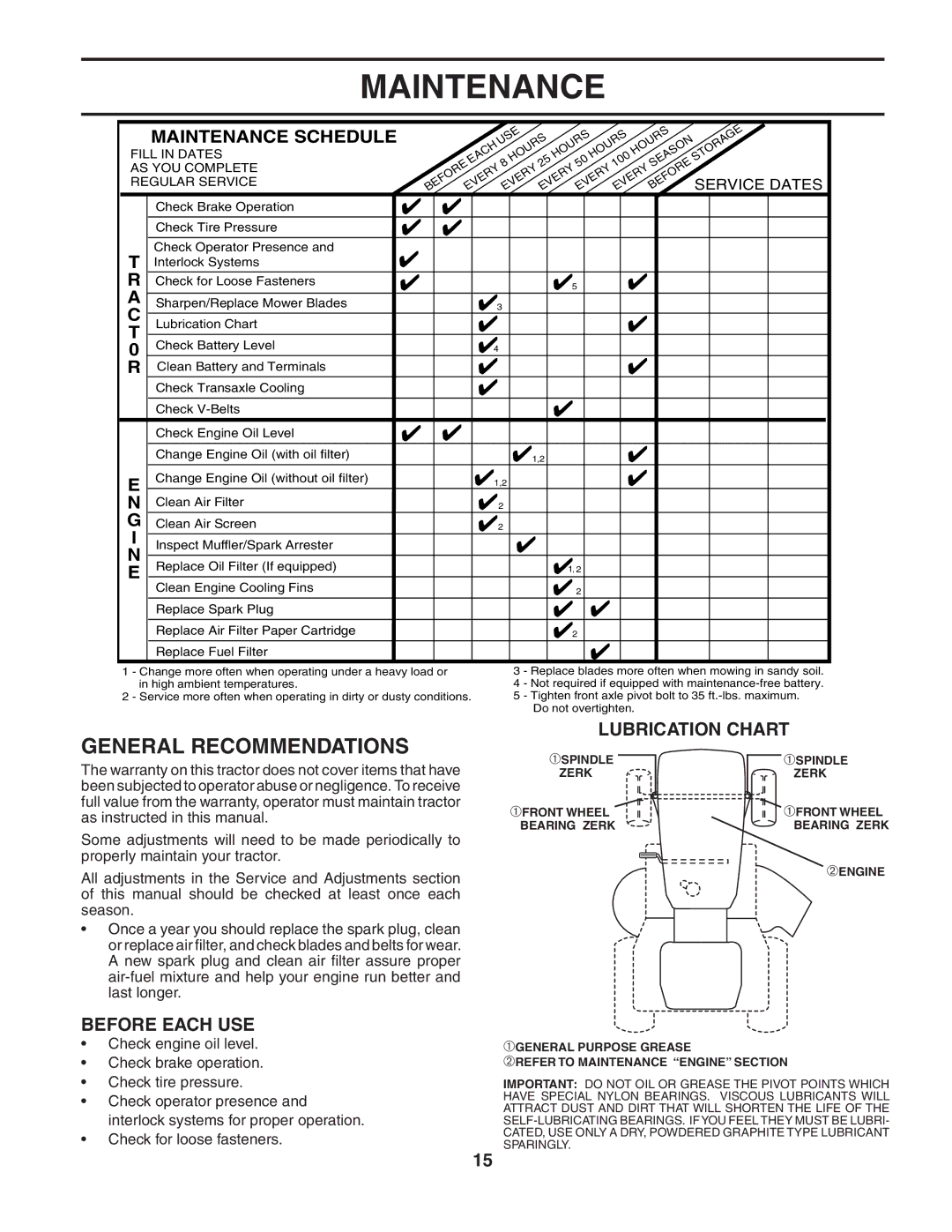 Poulan 184217, 954569189 manual Maintenance, General Recommendations, Lubrication Chart, Before Each USE 