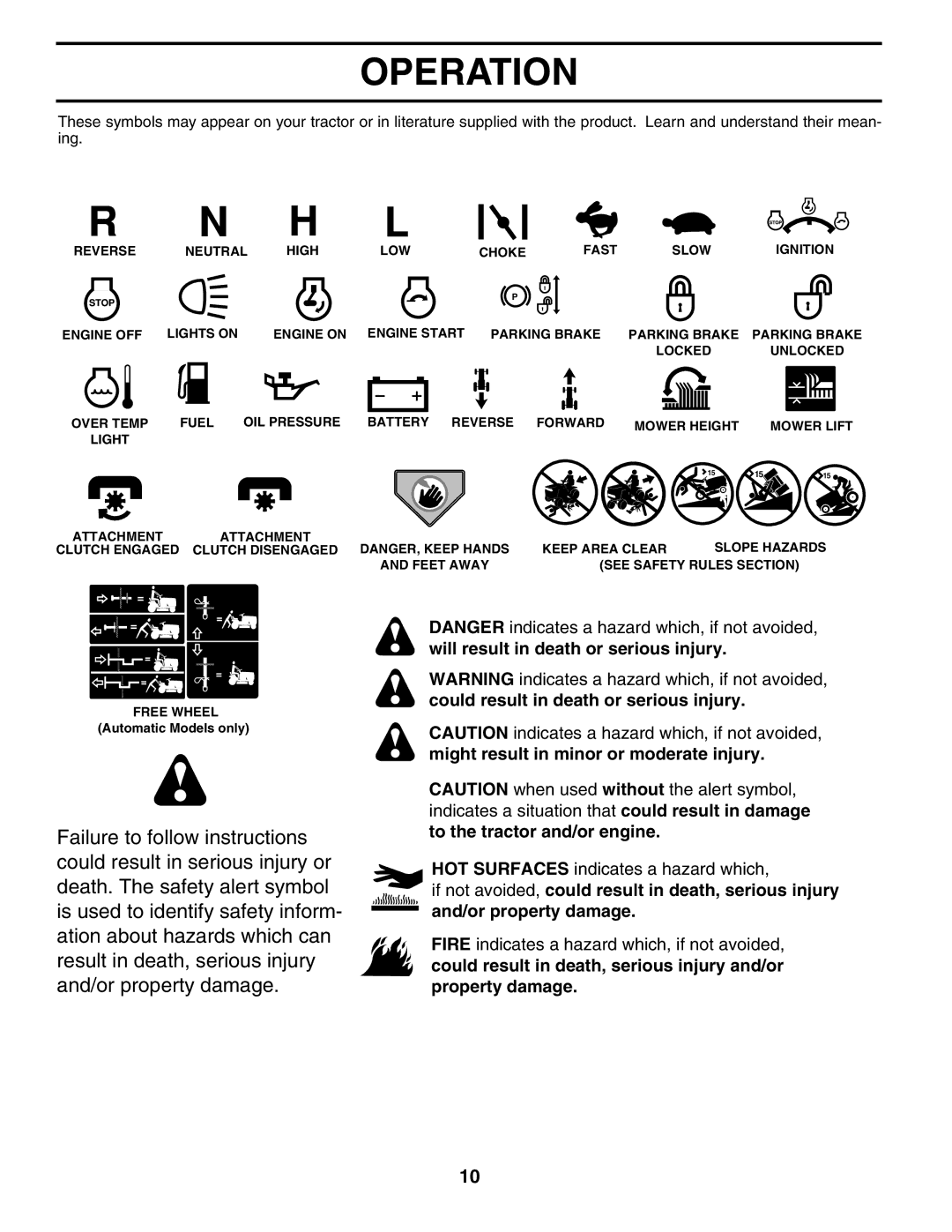 Poulan 954569455, 184425 manual Operation 