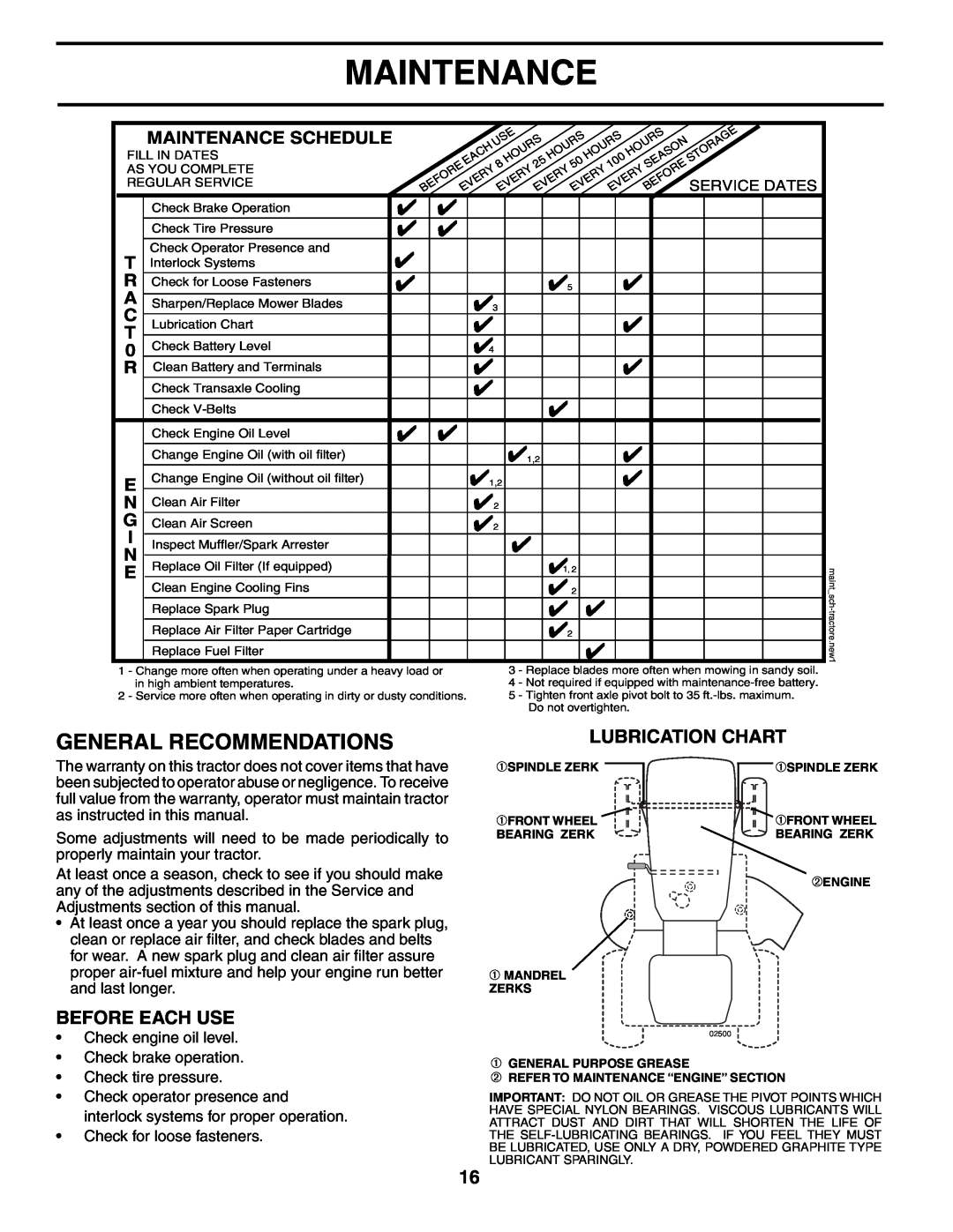 Poulan 954569516, 185498 owner manual General Recommendations, Lubrication Chart, Before Each Use, Maintenance Schedule 