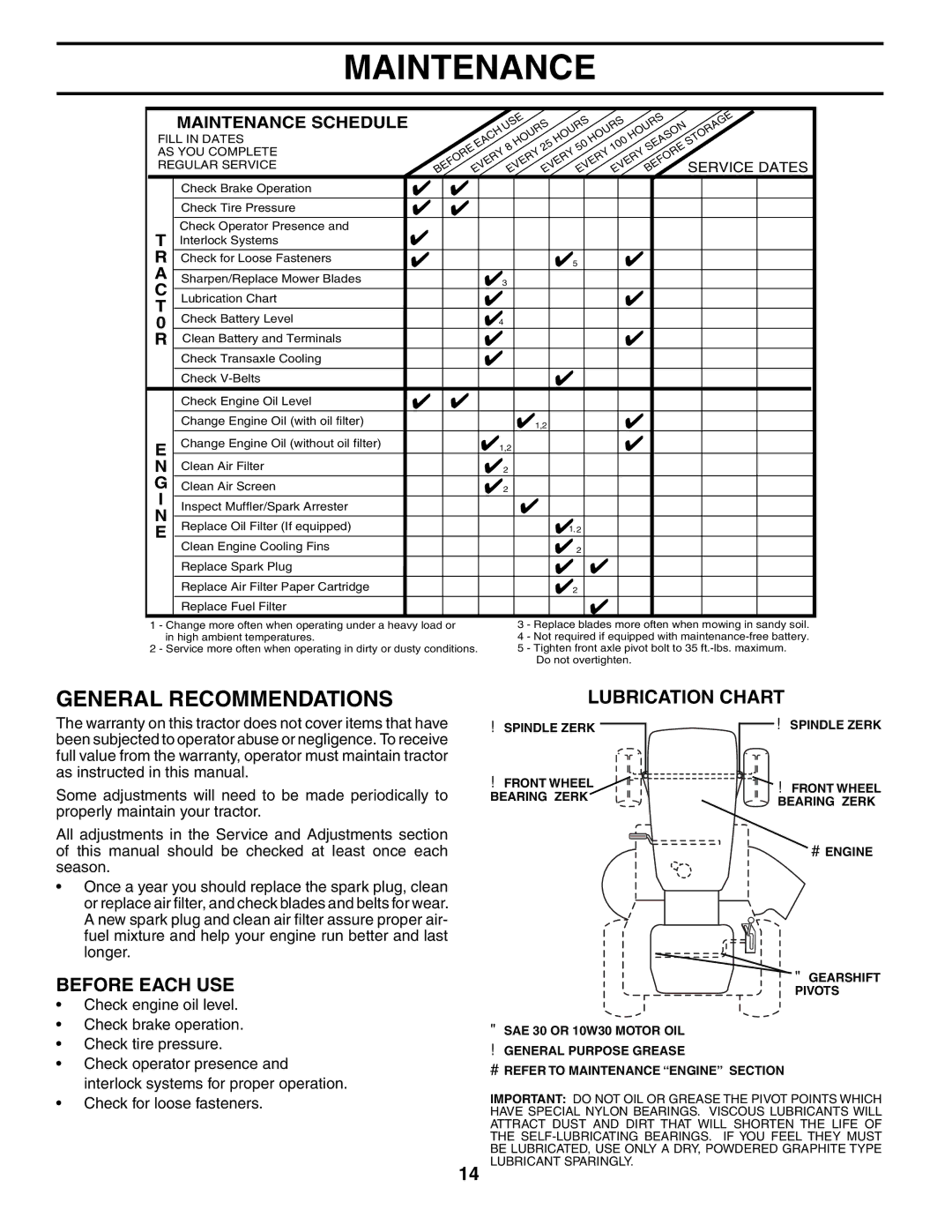 Poulan 954569554, 184518 manual Maintenance, General Recommendations, Before Each USE, Lubrication Chart 