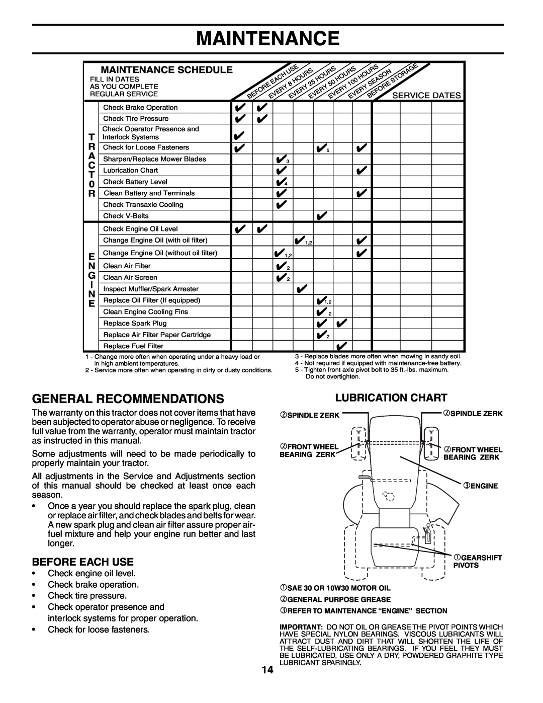 Poulan 954569554, 184518 manual Maintenance, General Recommendations, Before Each Use, Lubrication Chart 