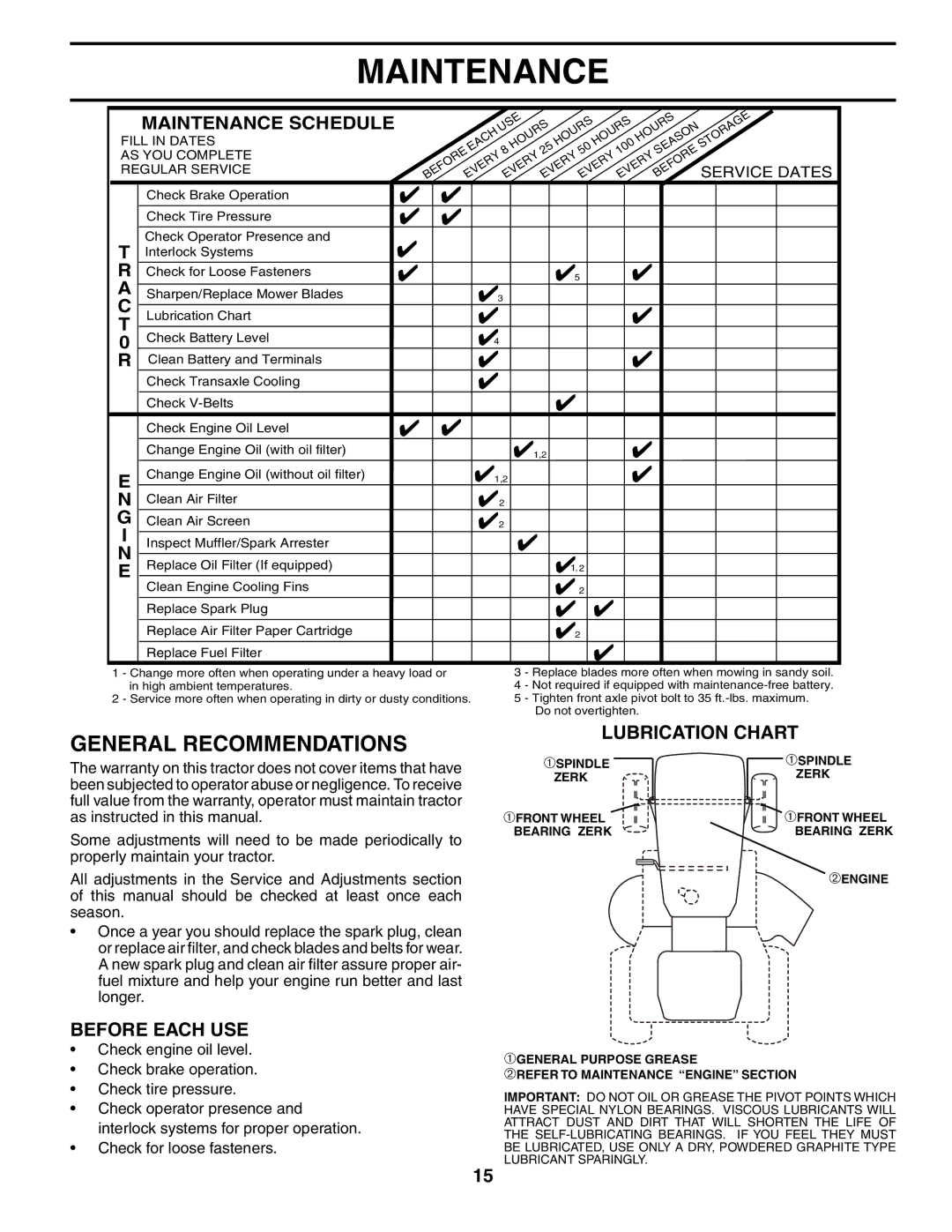 Poulan 184523, 954569561 manual Maintenance, General Recommendations, Lubrication Chart, Before Each USE, Service Dates 