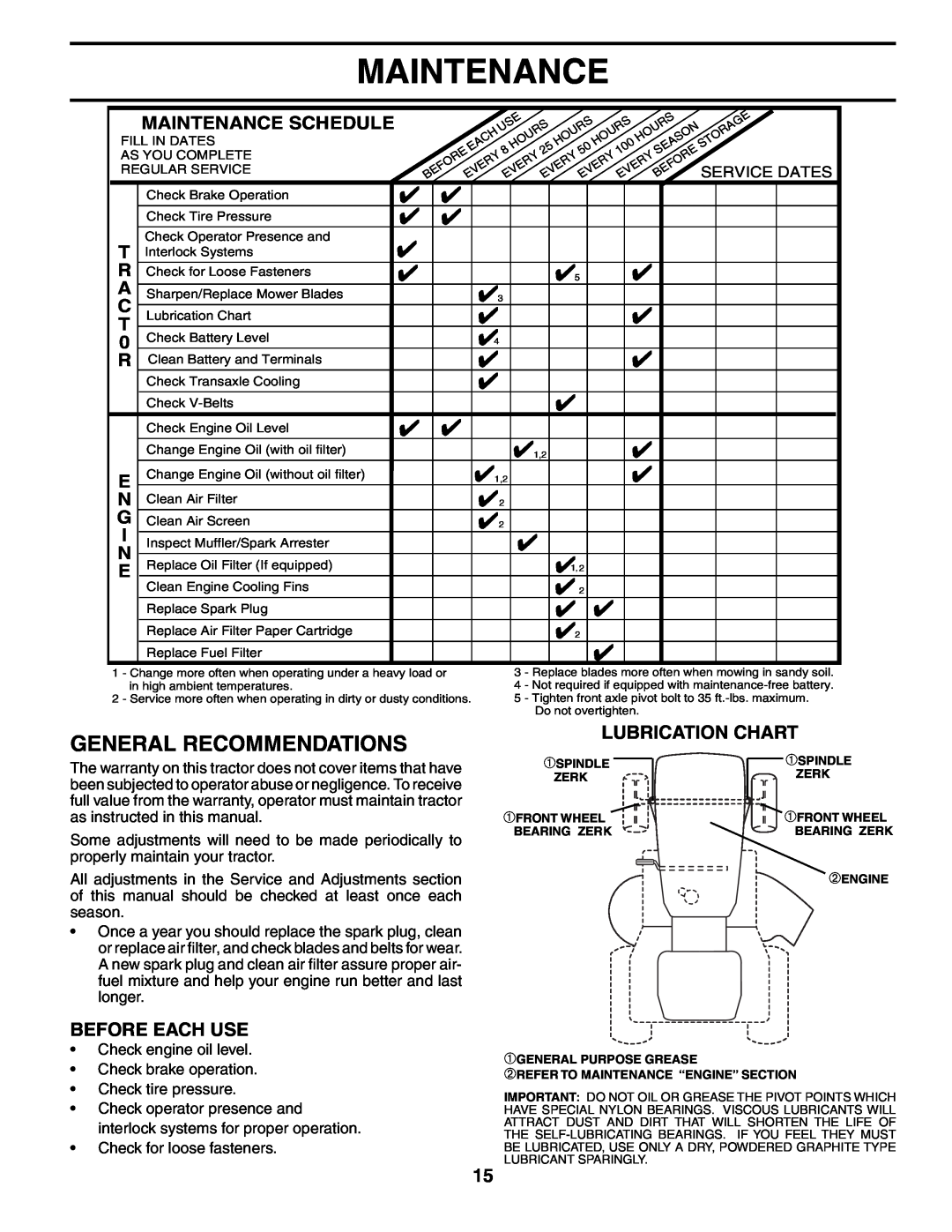 Poulan 184523, 954569561 manual Maintenance, General Recommendations, Lubrication Chart, Before Each Use 