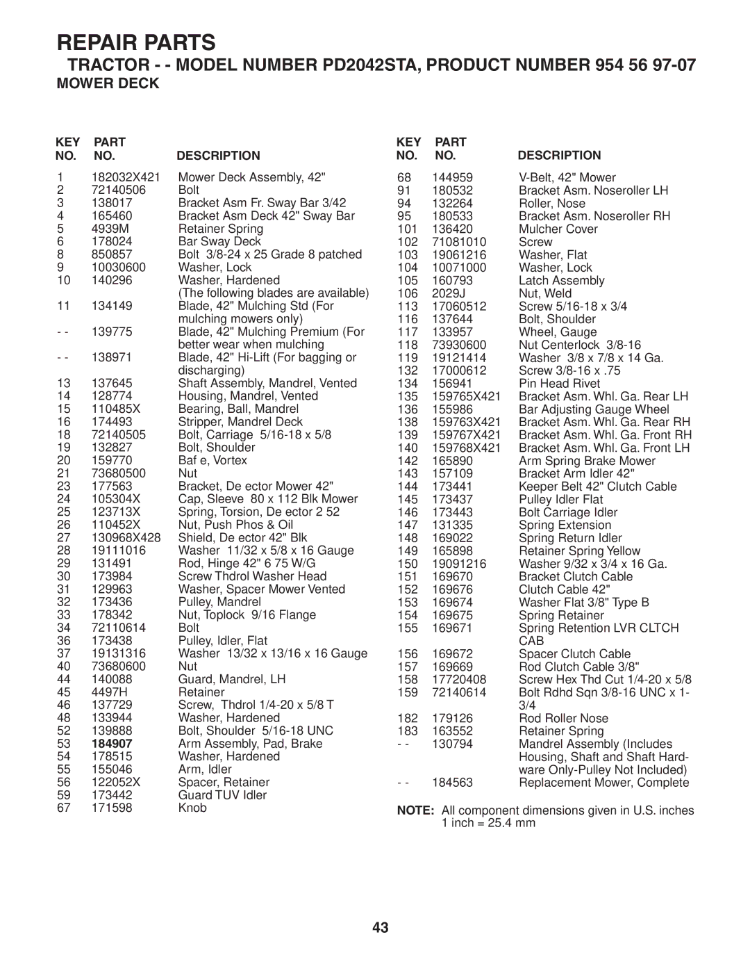 Poulan 185491, 954569707 owner manual Cab 