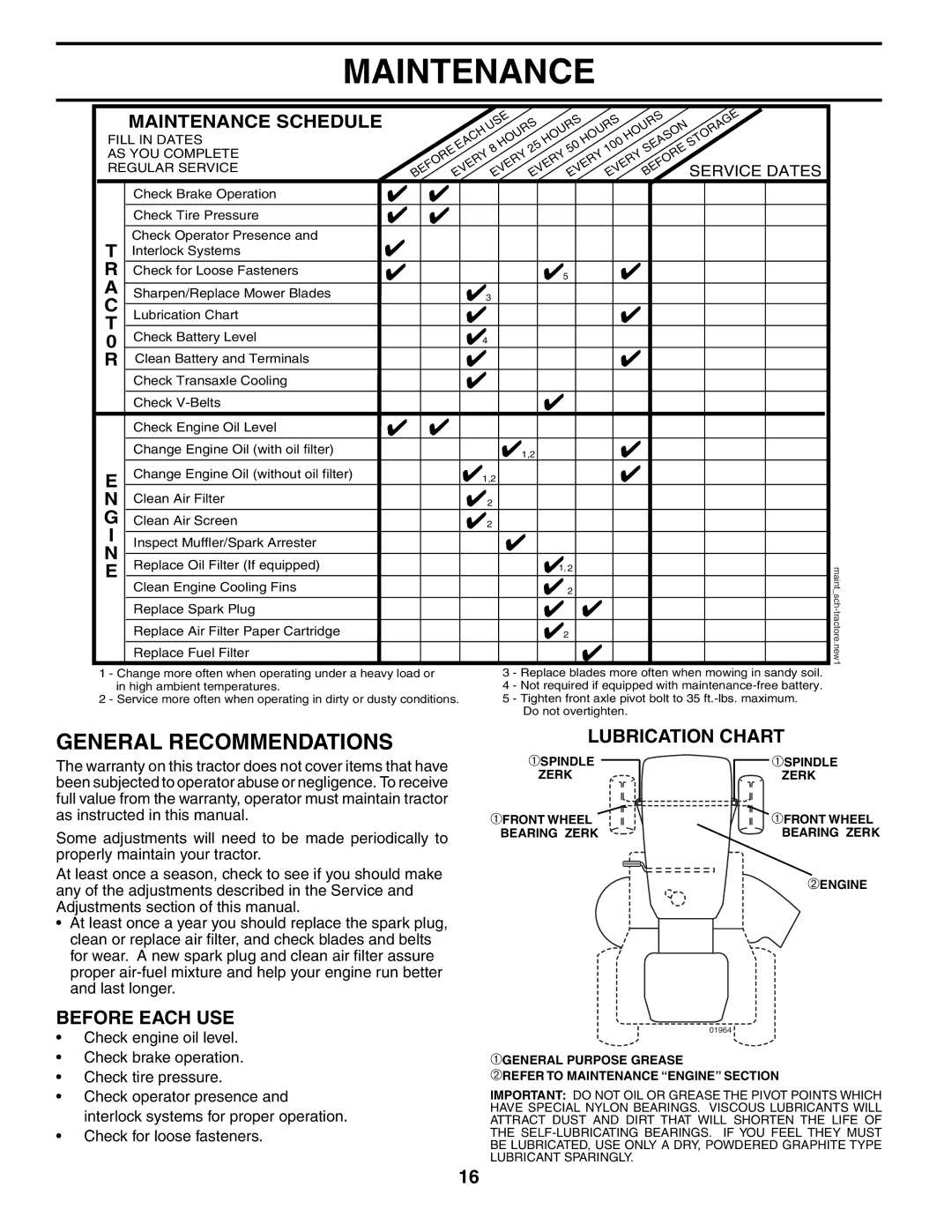 Poulan 954570925, 186996 owner manual Maintenance, General Recommendations, Lubrication Chart, Before Each USE 