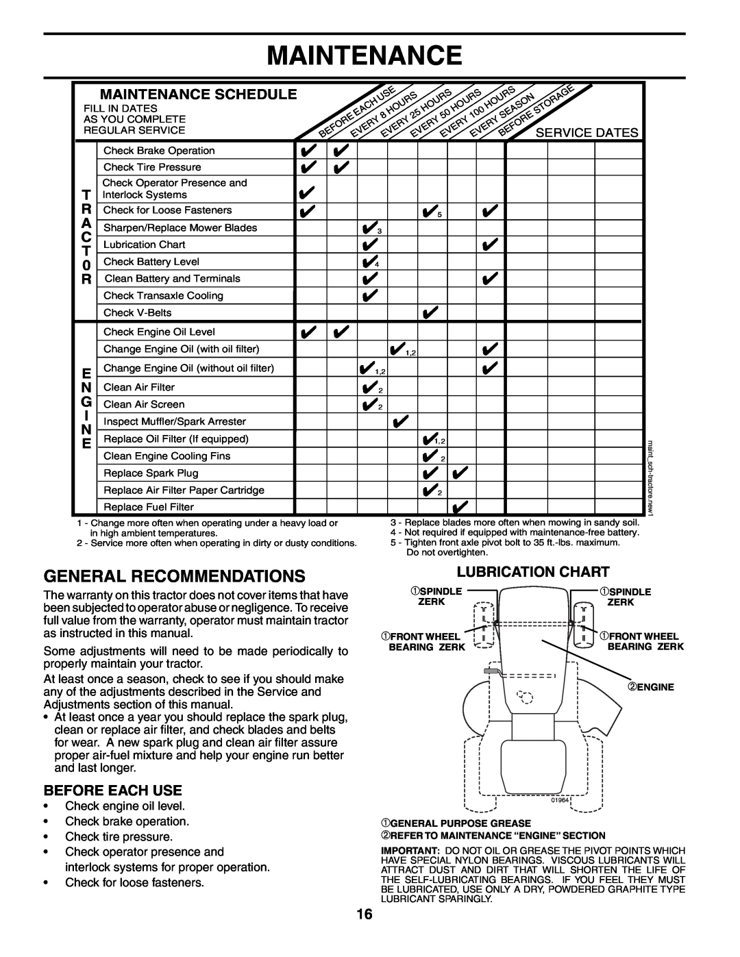 Poulan 954570925, 186996 owner manual General Recommendations, Lubrication Chart, Before Each Use, Maintenance Schedule 
