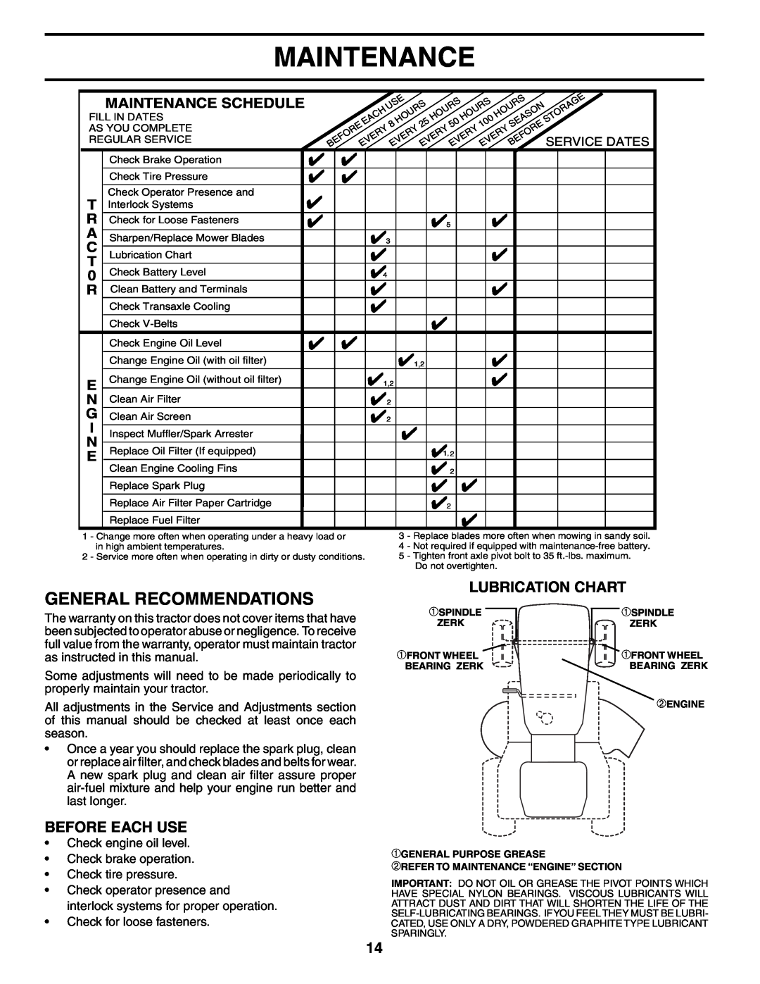 Poulan 954570932, 186888 manual General Recommendations, Lubrication Chart, Before Each Use, Maintenance Schedule 