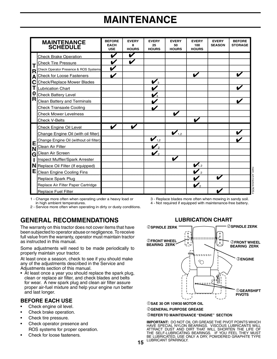 Poulan 401152, 96012004400 manual Maintenance, General Recommendations, Schedule, Before Each Use, Lubrication Chart 