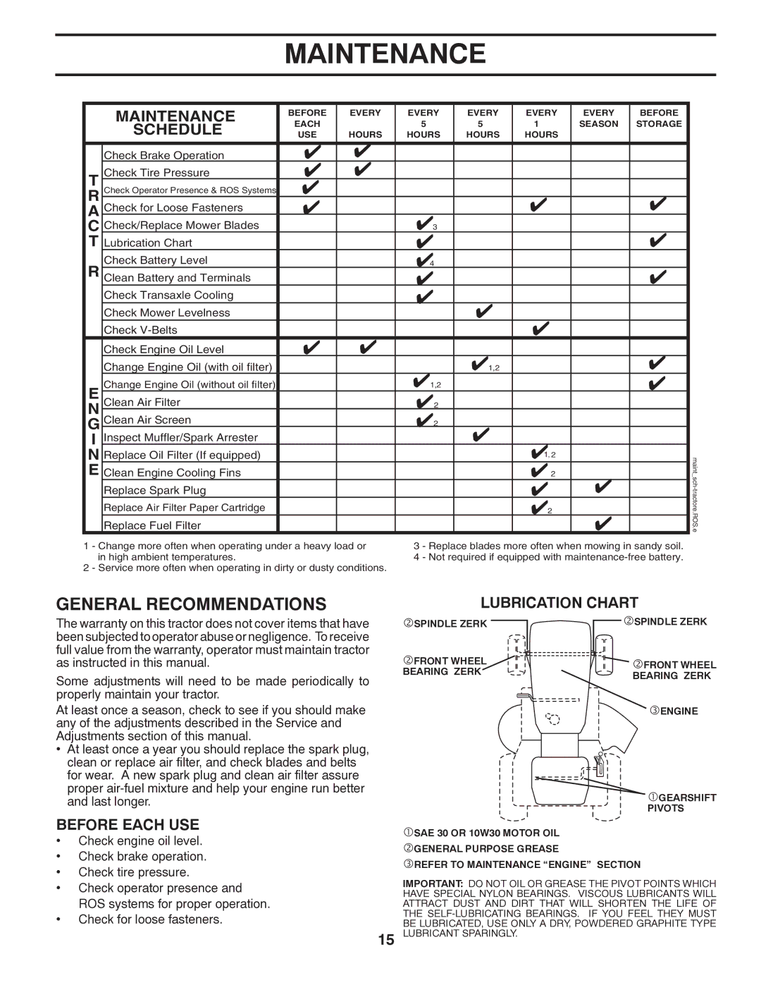 Poulan 414754, 96012006802 manual Maintenance, Lubrication Chart 