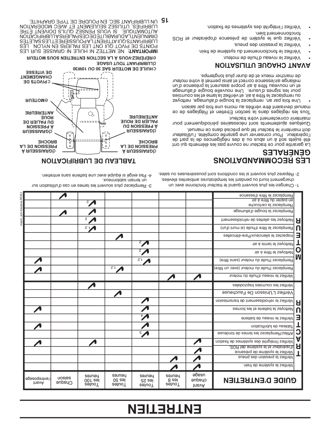 Poulan 96012006802, 414754 manual Générales, Recommandations LES, Lubrification DE Tableau, Utilisation Chaque Avant 