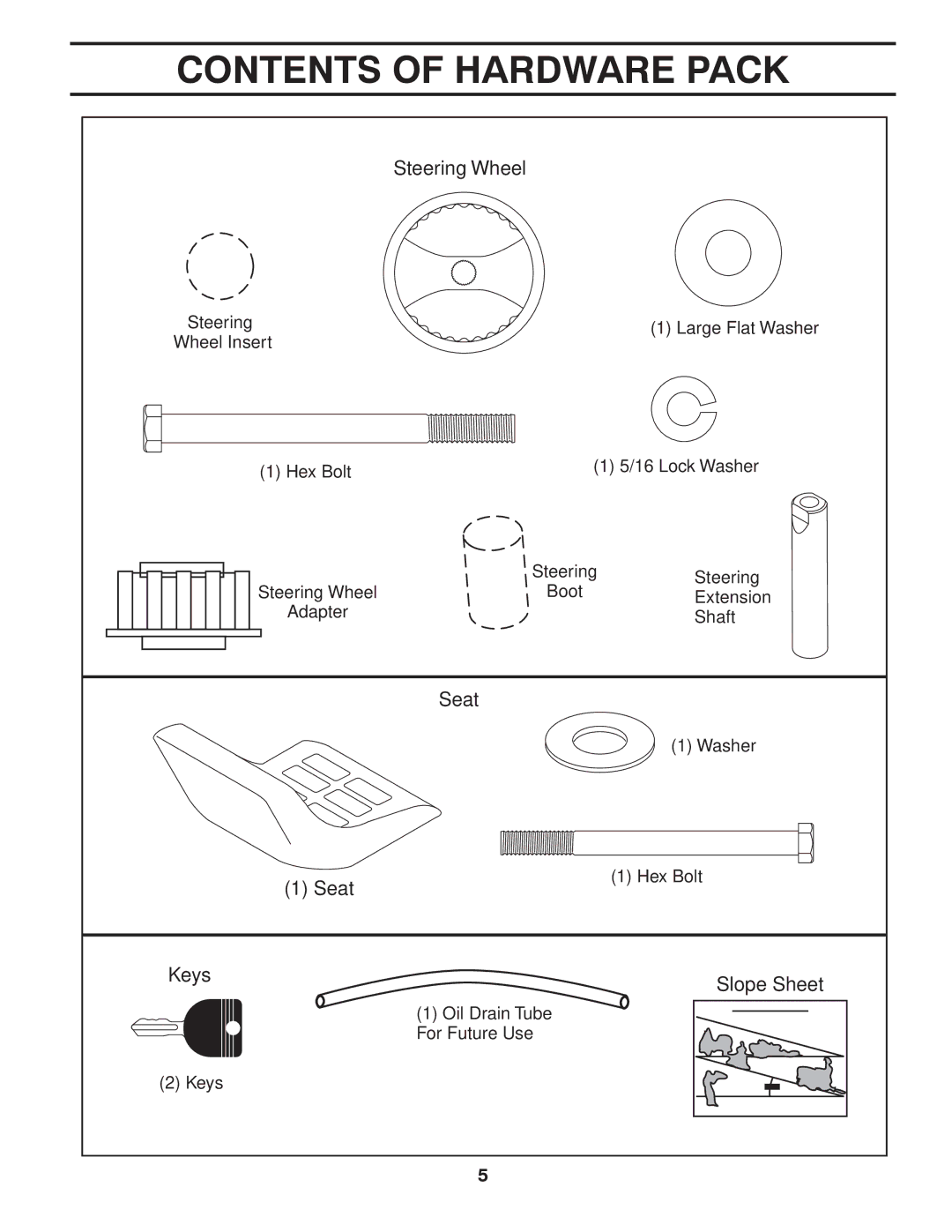 Poulan 96012006904 manual Contents of Hardware Pack 