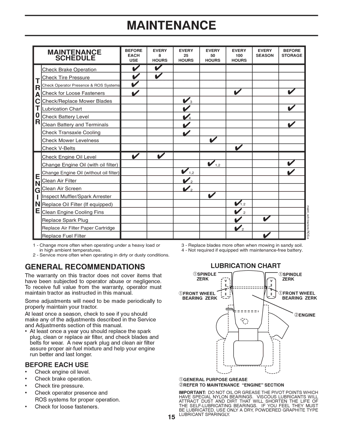 Poulan 417183, 96012007900 manual Maintenance, General Recommendations, Lubrication Chart, Before Each USE 