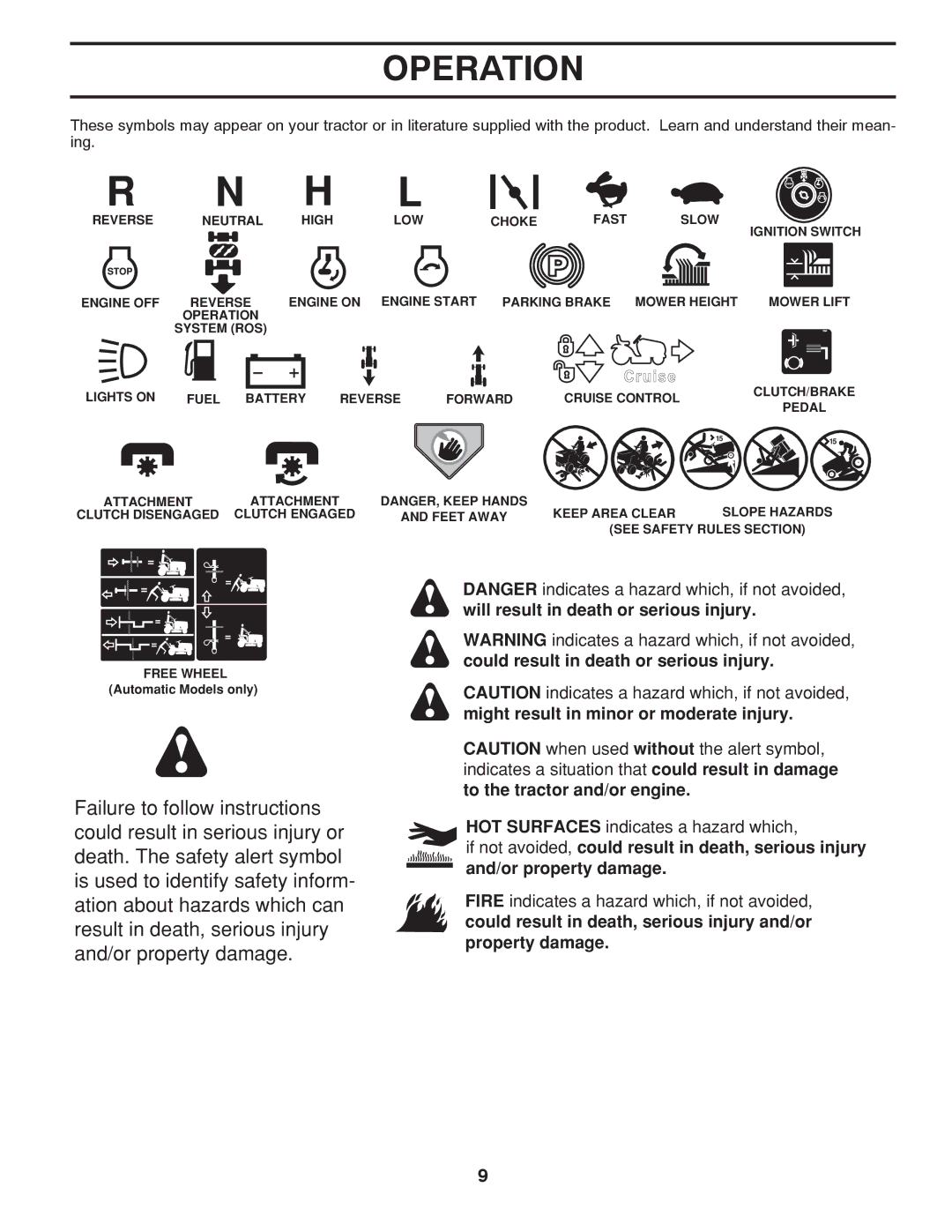 Poulan 417183, 96012007900 manual Operation 