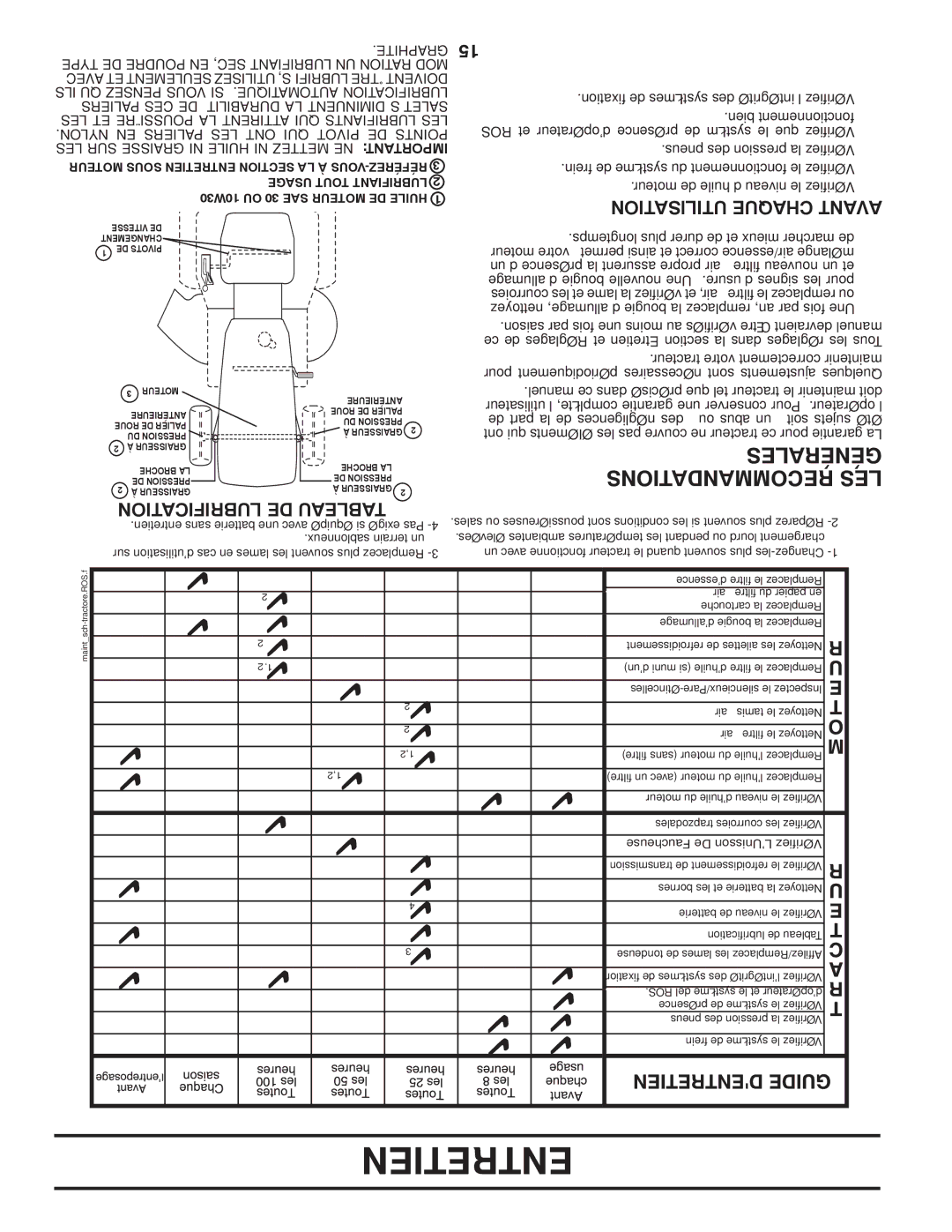 Poulan 96012008100, 417905 manual Générales, Recommandations LES, Lubrification DE Tableau, Utilisation Chaque Avant 