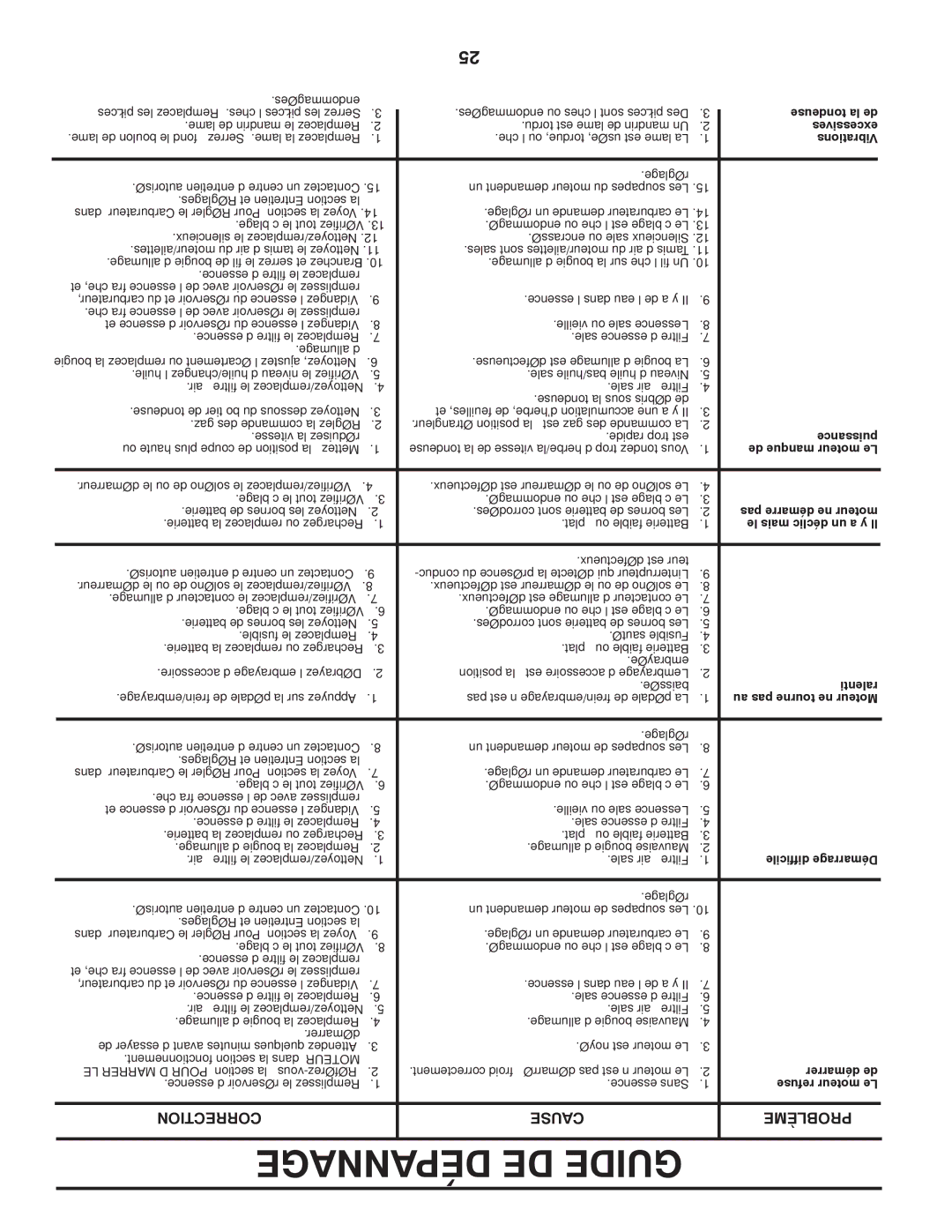 Poulan 96012008300, 418745 manual Ralenti 