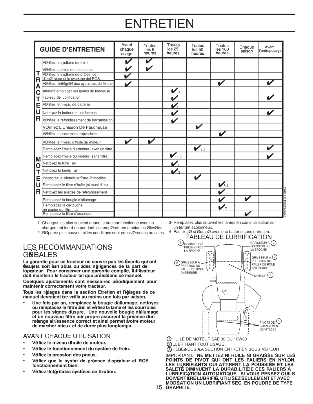 Poulan 96012008400, 418757 manual Générales, Recommandations LES, Lubrification DE Tableau, Utilisation Chaque Avant 