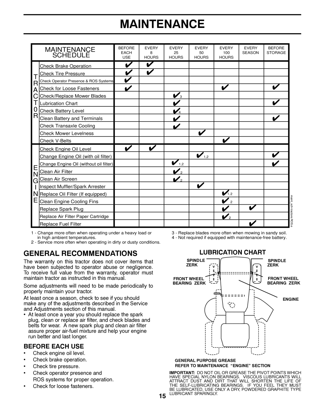 Poulan 418791, 96012008500 manual Maintenance, Lubrication Chart 