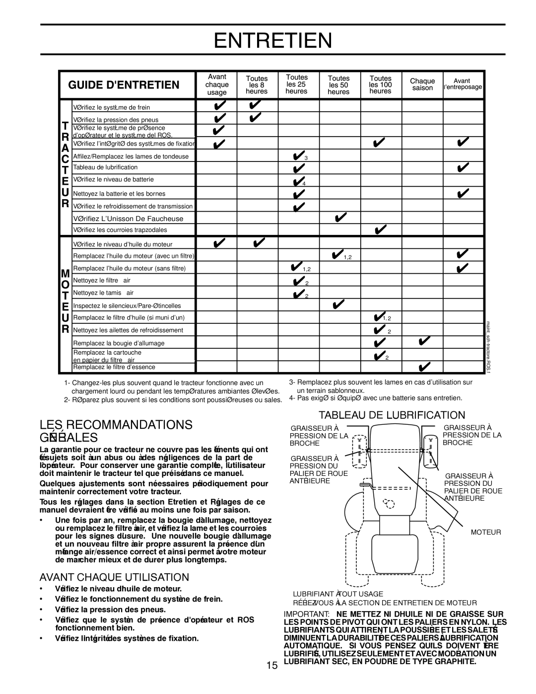 Poulan 96012008500, 418791 manual Générales, Recommandations LES, Lubrification DE Tableau, Utilisation Chaque Avant 