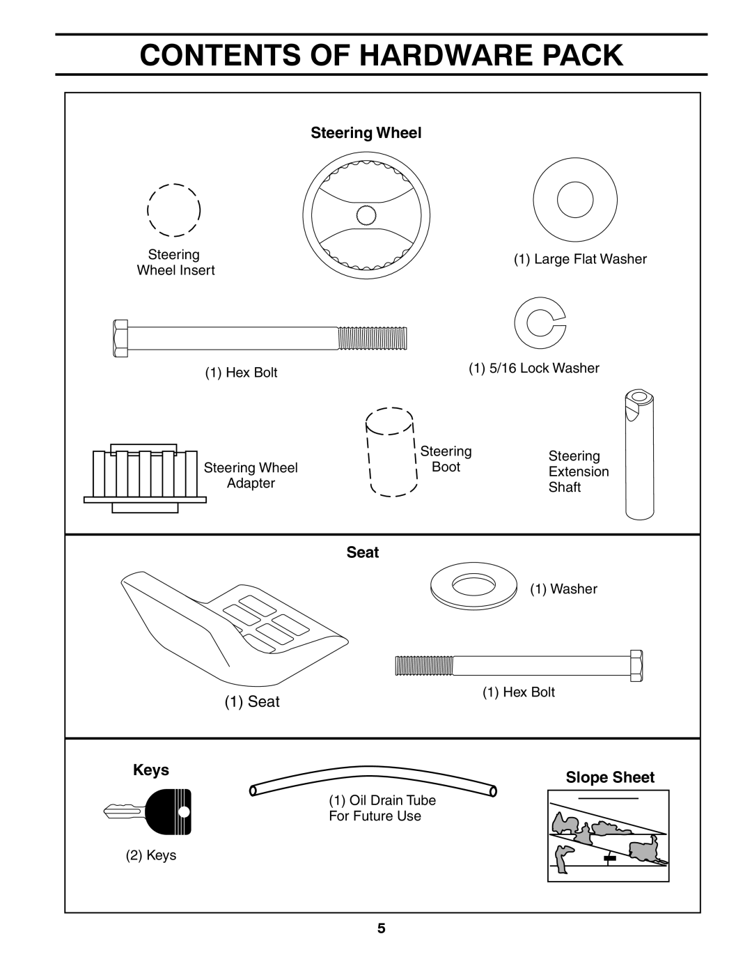 Poulan 425182, 96012008800 manual Contents of Hardware Pack 