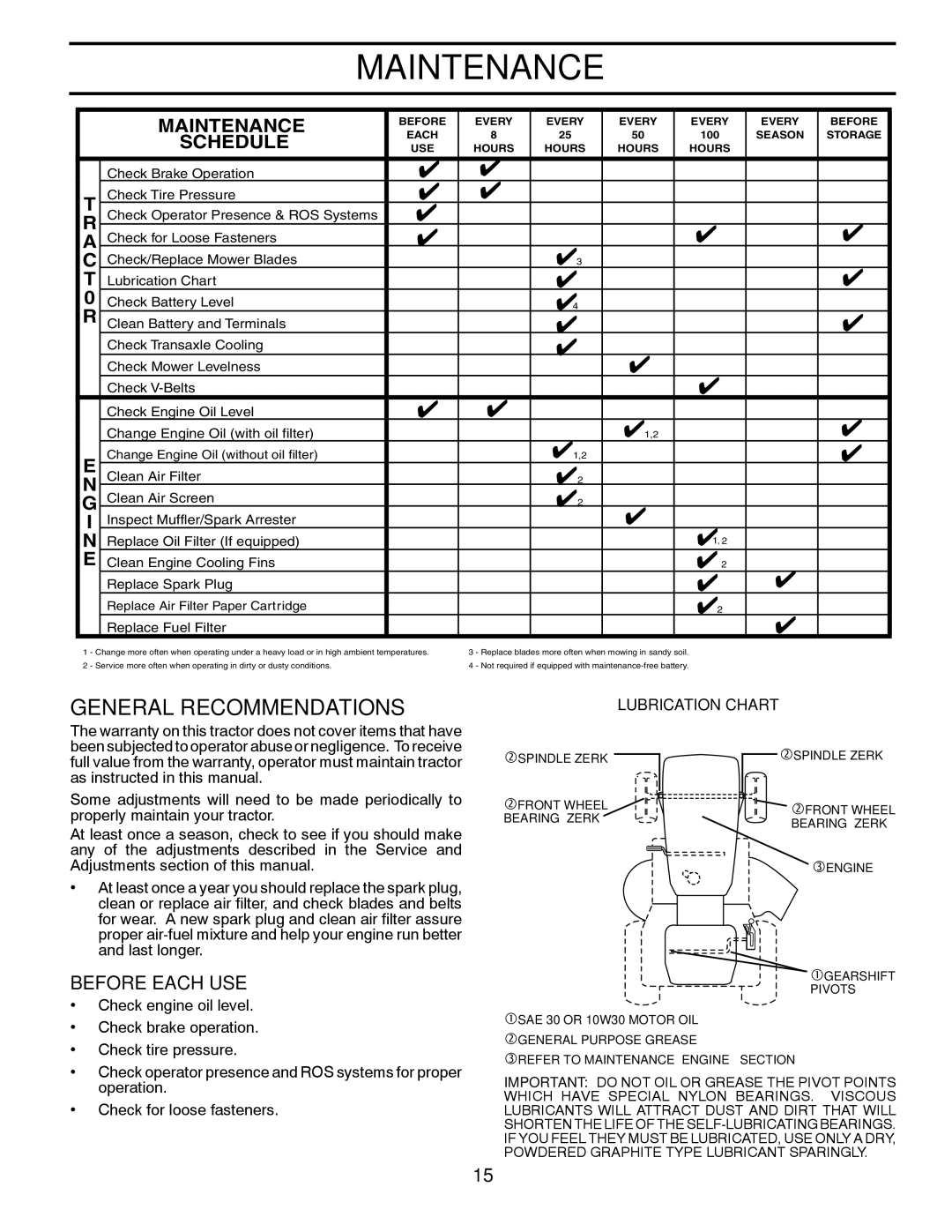 Poulan 433507, 96012010900 manual Maintenance, General Recommendations, Schedule, Before Each USE 