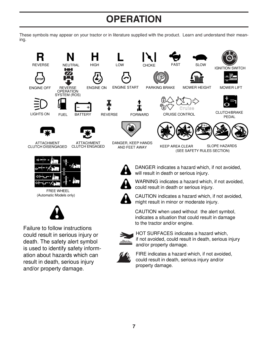 Poulan 402557, 96042001000 manual Operation 