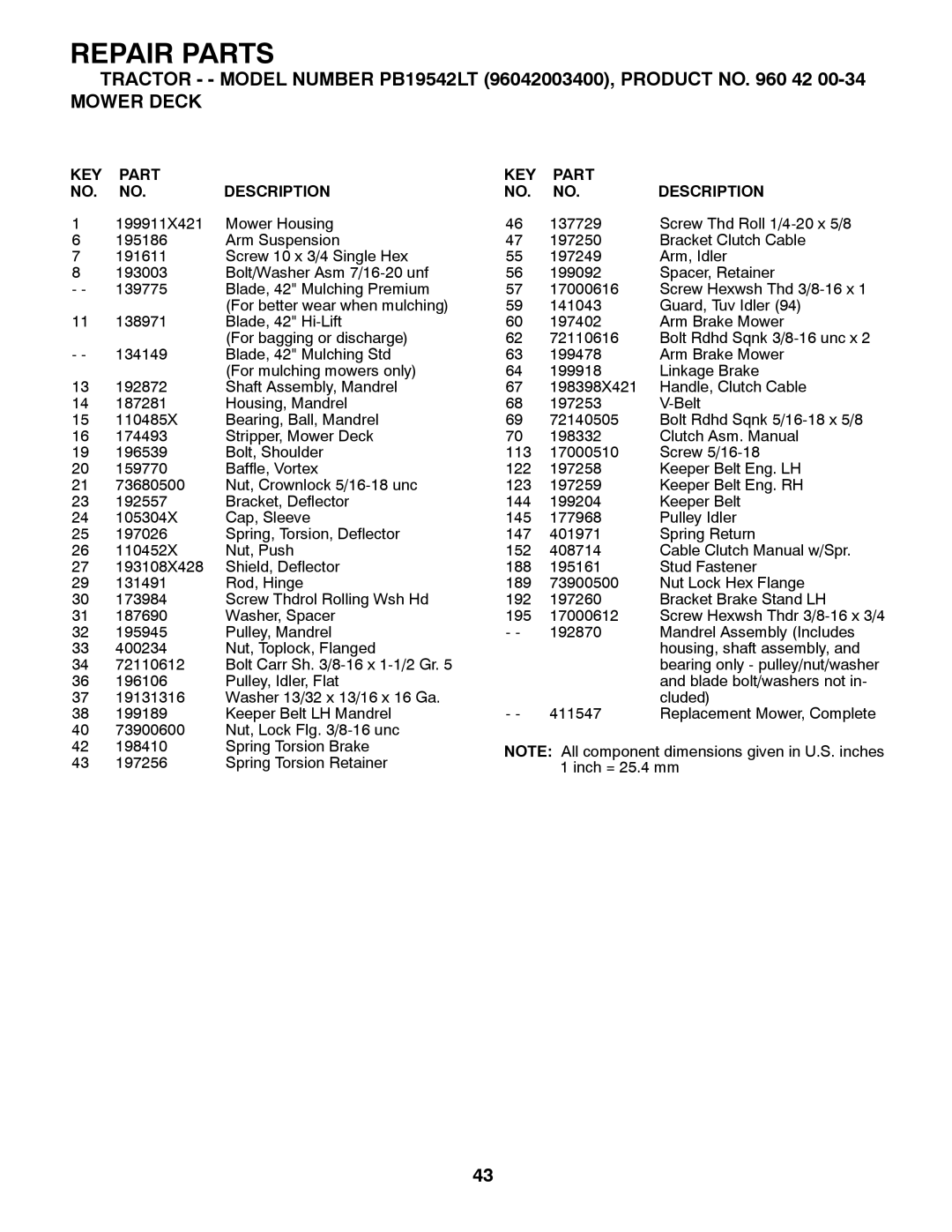 Poulan 96042002400 owner manual Repair Parts 