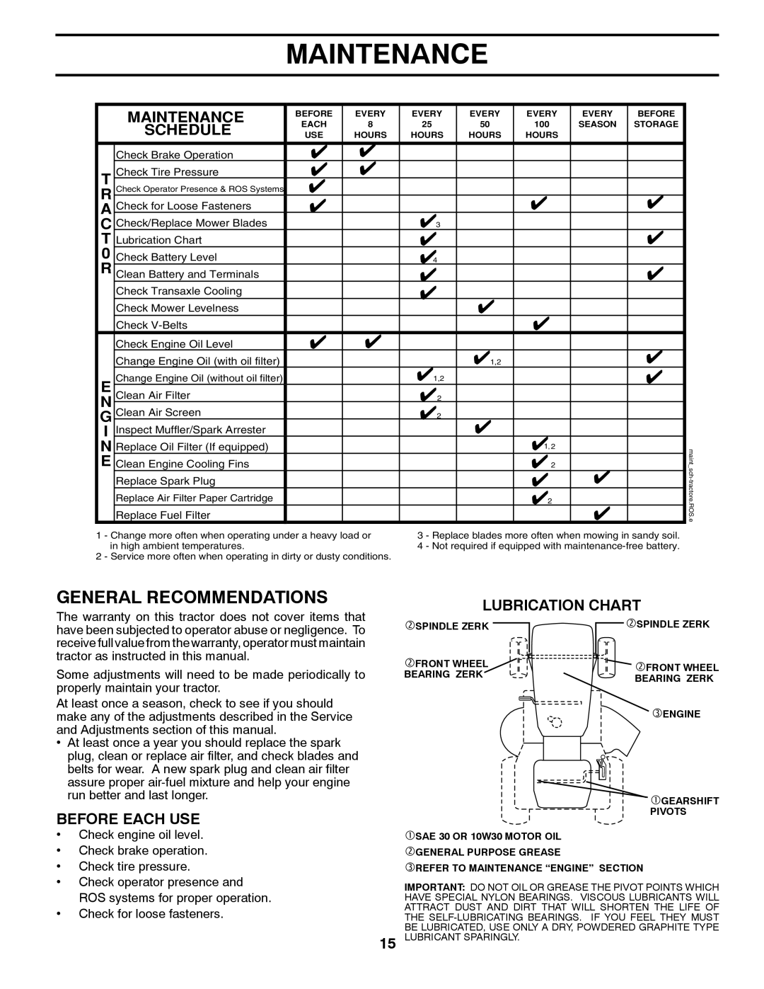 Poulan 413420, 96042003401 owner manual Maintenance, Lubrication Chart 