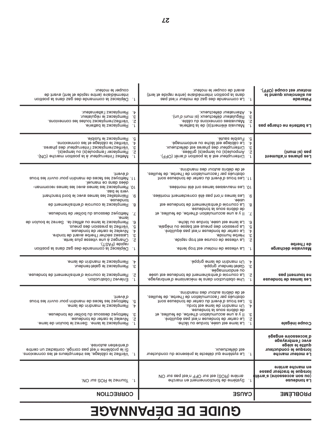 Poulan 96042003503 manual Dépannage DE Guide, Correction Cause Problème 