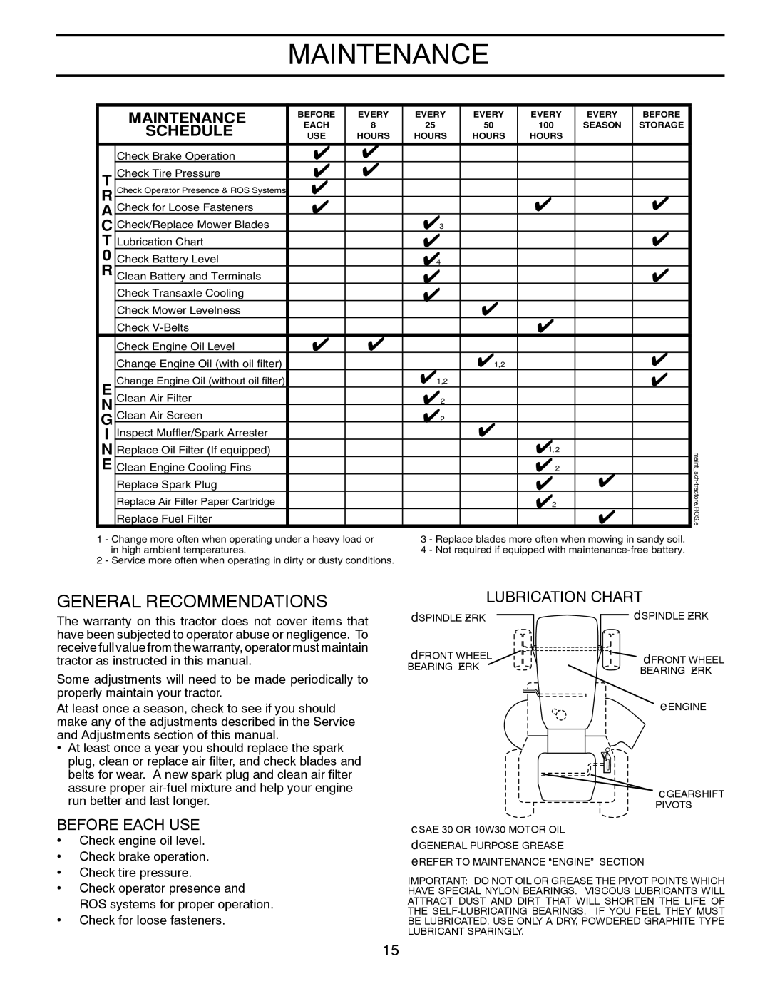 Poulan 96042003505 manual Maintenance, Lubrication Chart 