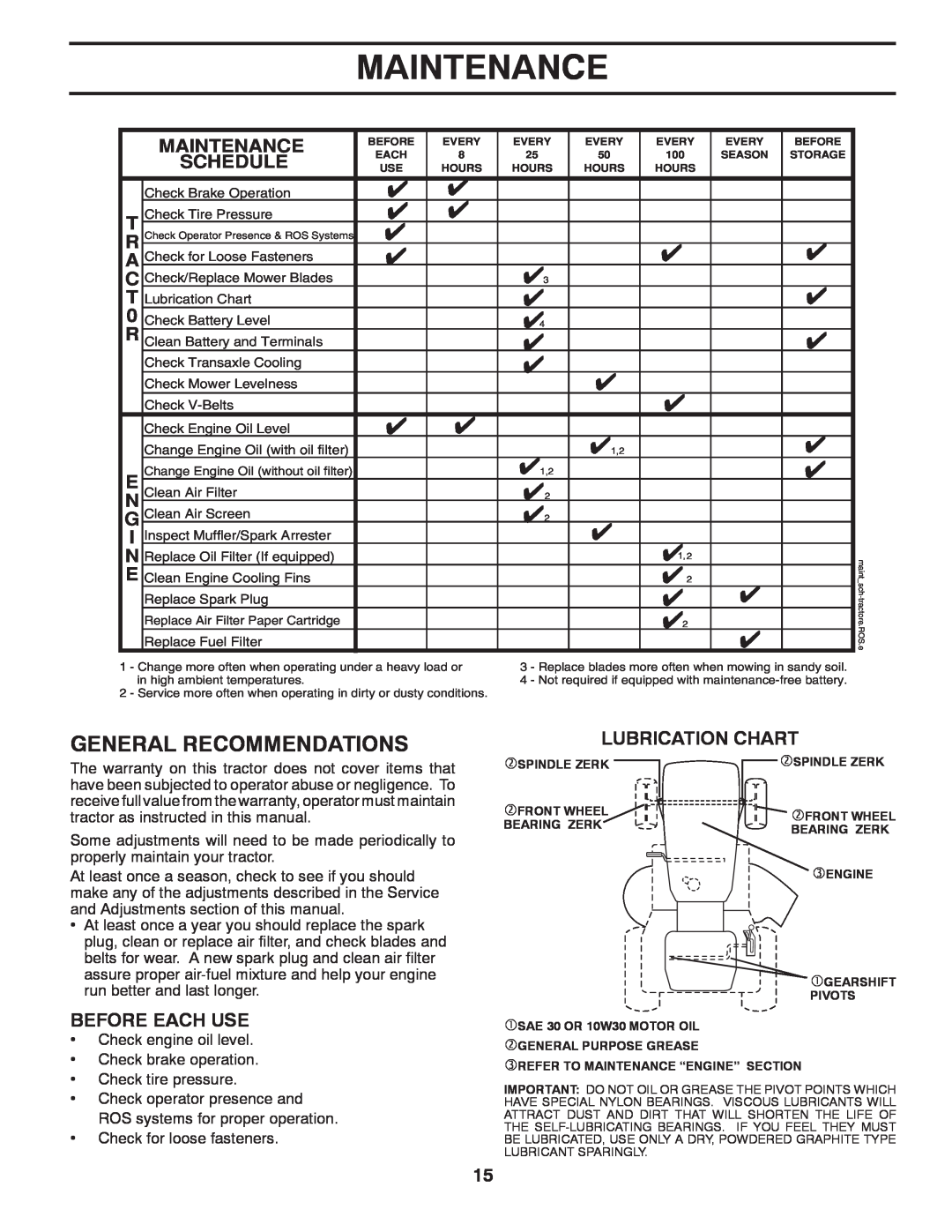 Poulan 96042003505 manual Maintenance, Lubrication Chart 