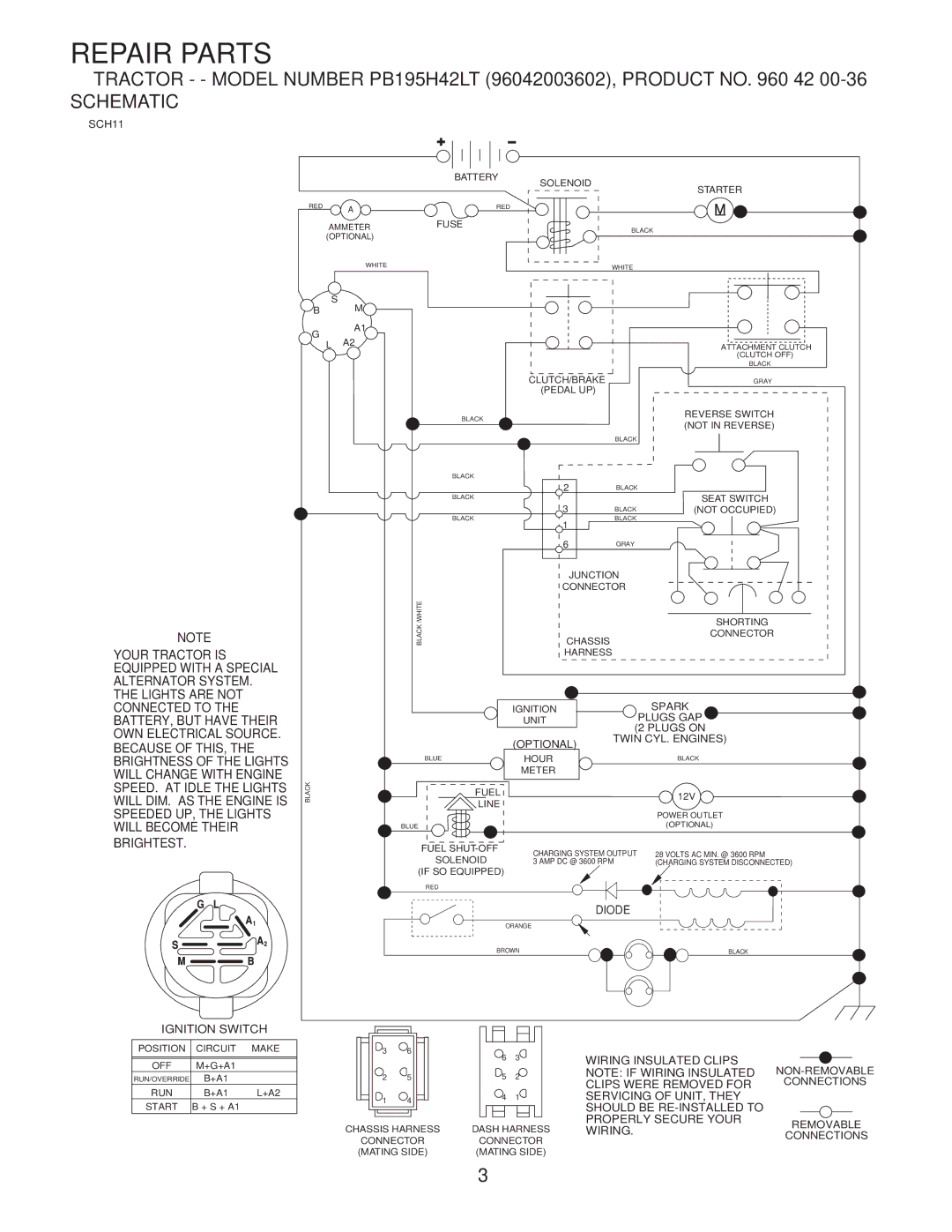 Poulan 96042003602 manual Repair Parts, Schematic 