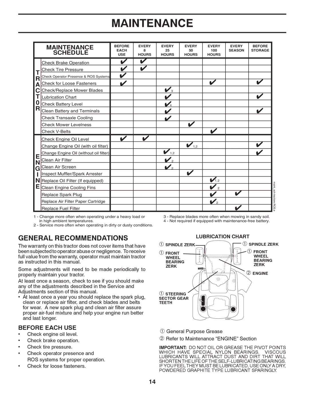 Poulan 96042003801 manual Maintenance, Lubrication Chart 