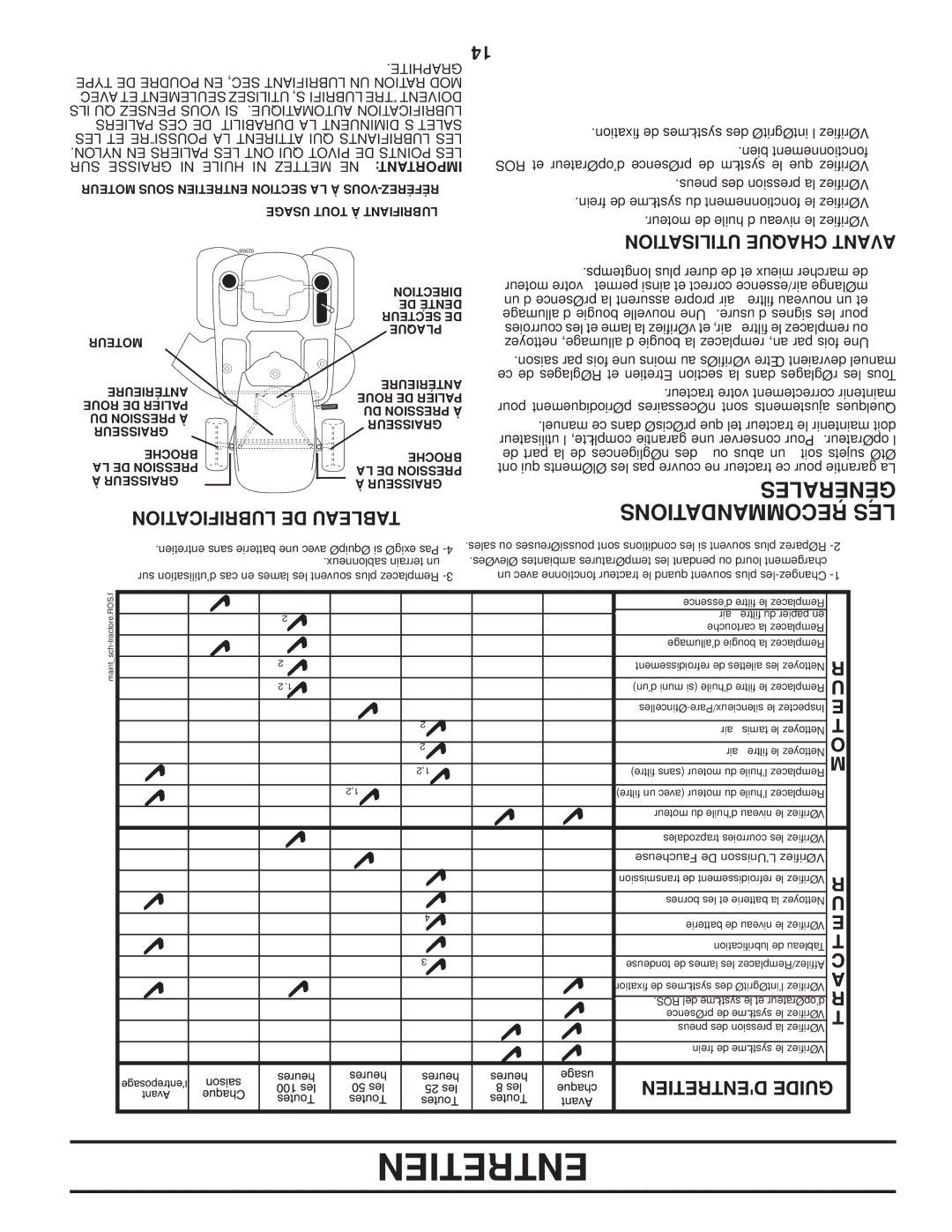 Poulan 96042004100 manual Lubrification DE Tableau, Utilisation Chaque Avant 