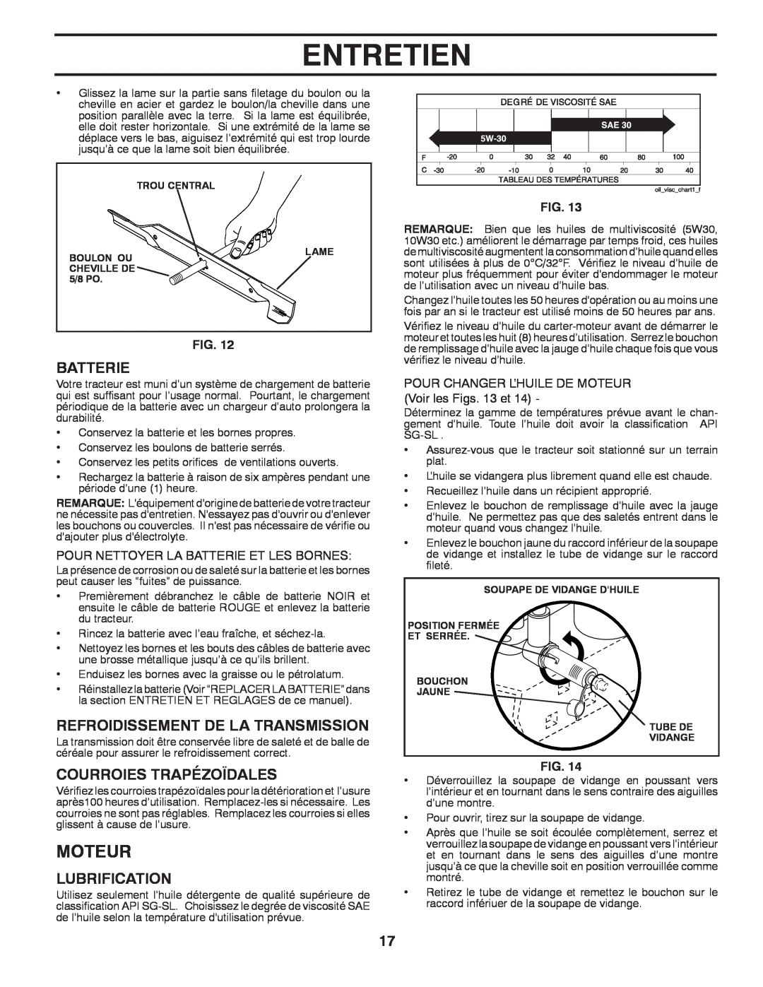 Poulan 96042004700 Entretien, Moteur, Batterie, Refroidissement De La Transmission, Courroies Trapézoïdales, Lubrification 